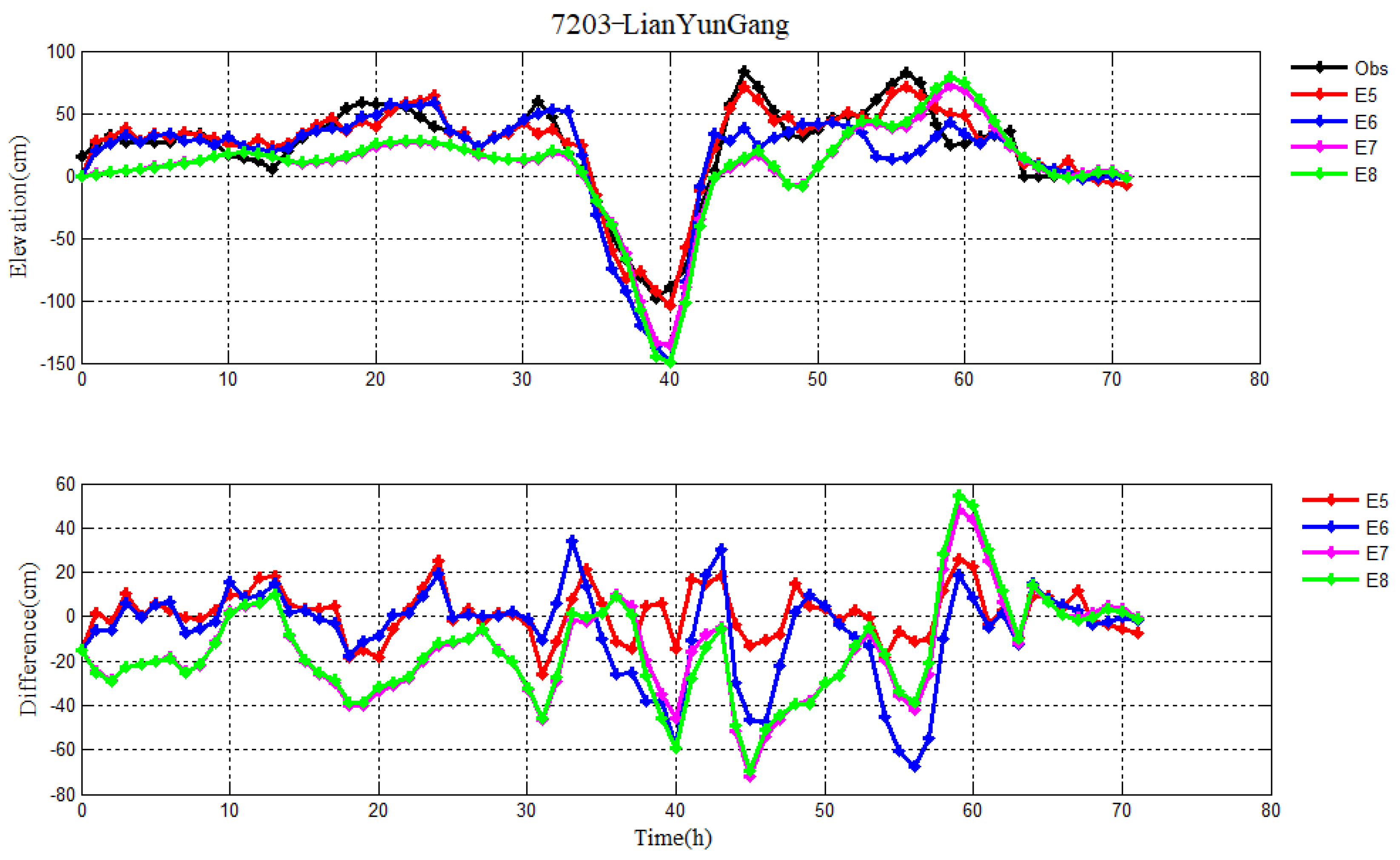 Atmosphere 14 00038 g011 Atmosphere 14 00038 g011