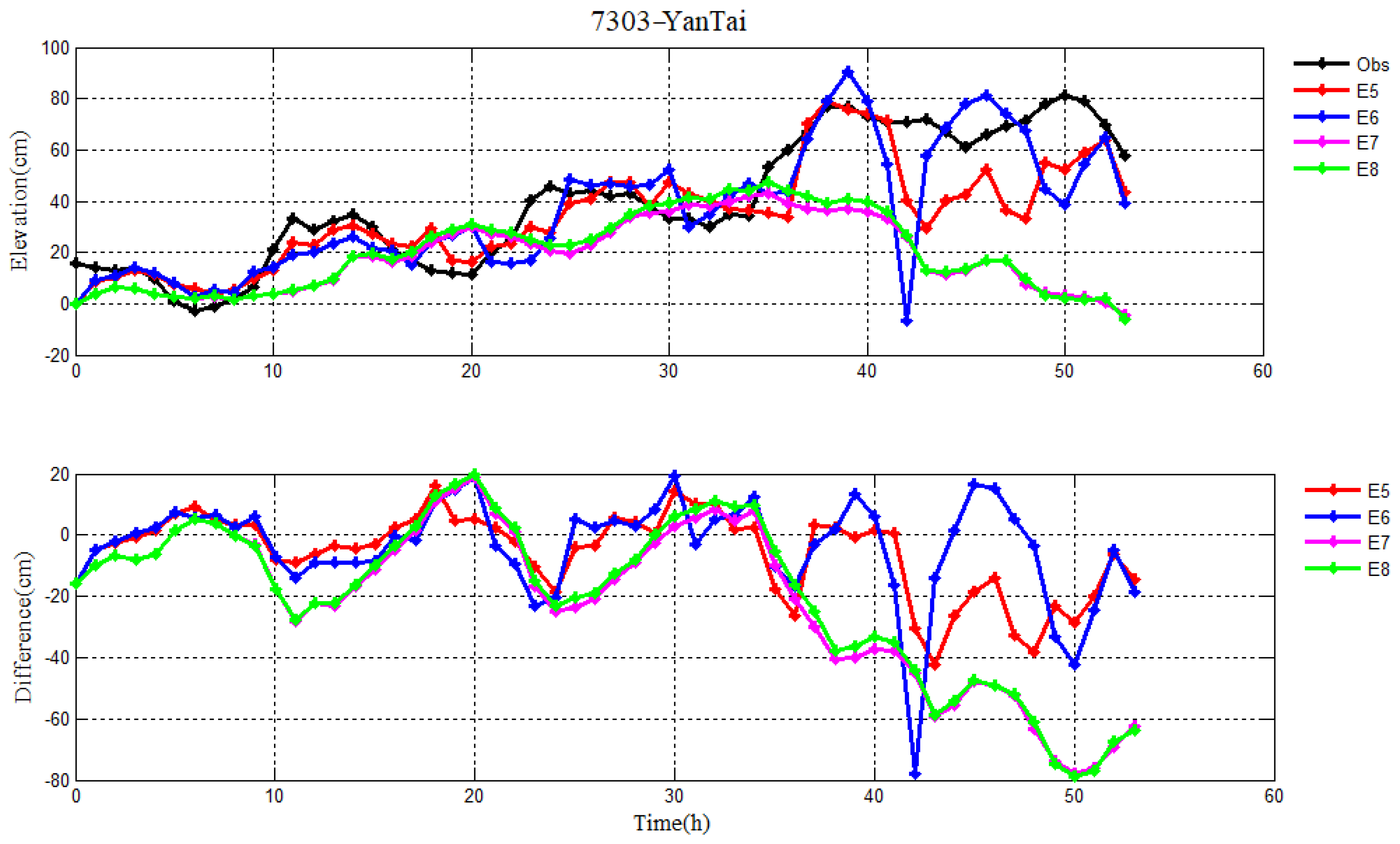 Atmosphere 14 00038 g012 Atmosphere 14 00038 g012