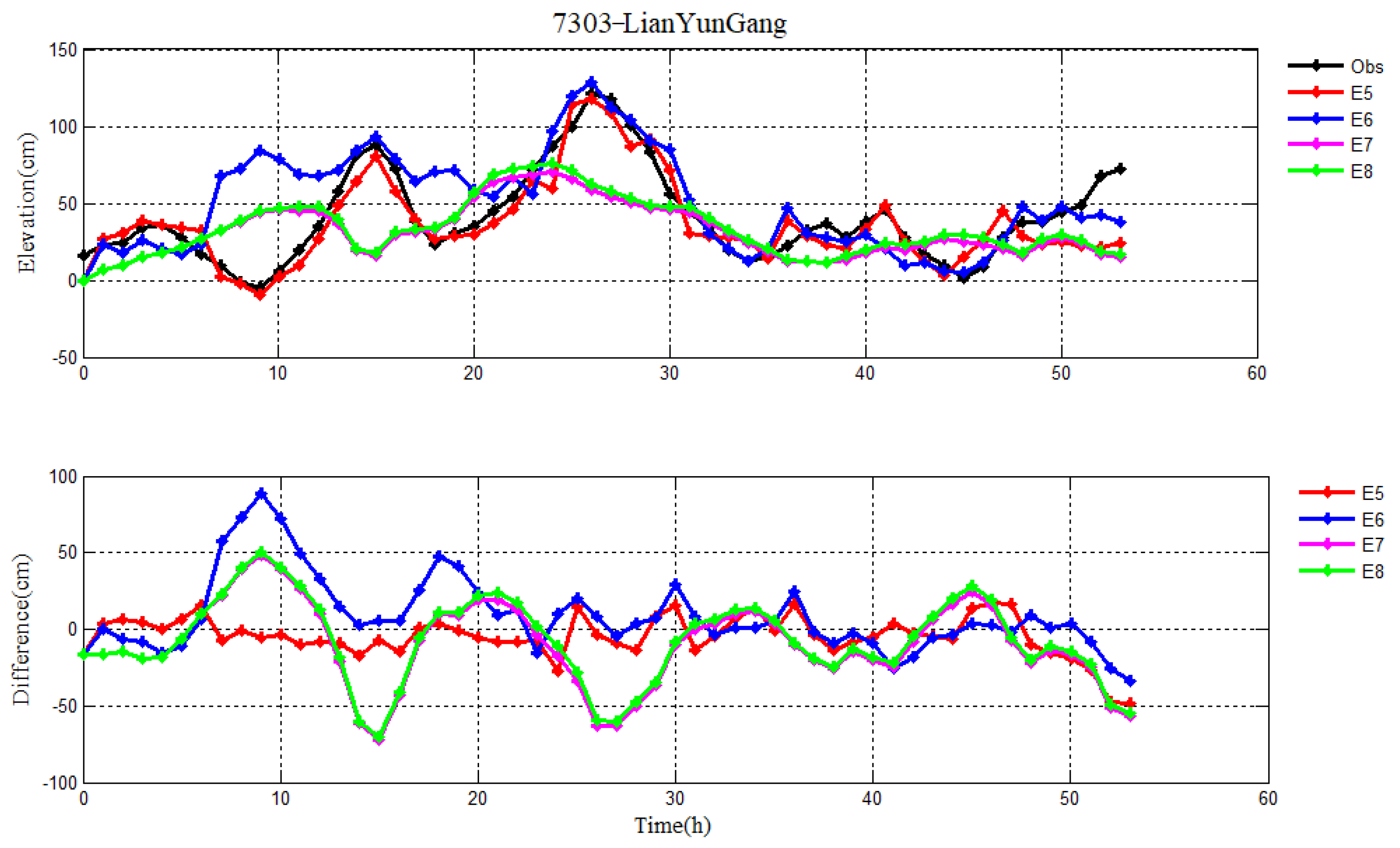 Atmosphere 14 00038 g013 Atmosphere 14 00038 g013