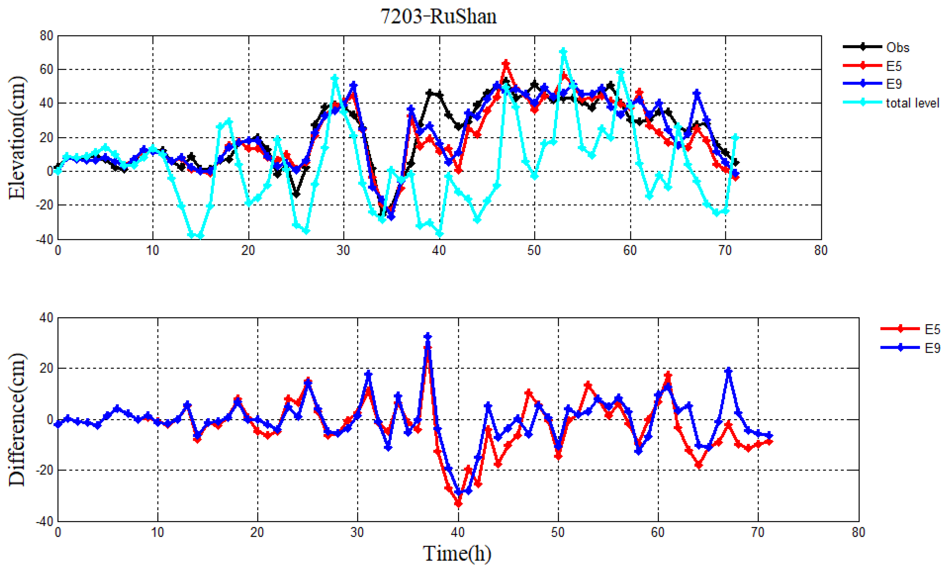 Atmosphere 14 00038 g014 Atmosphere 14 00038 g014