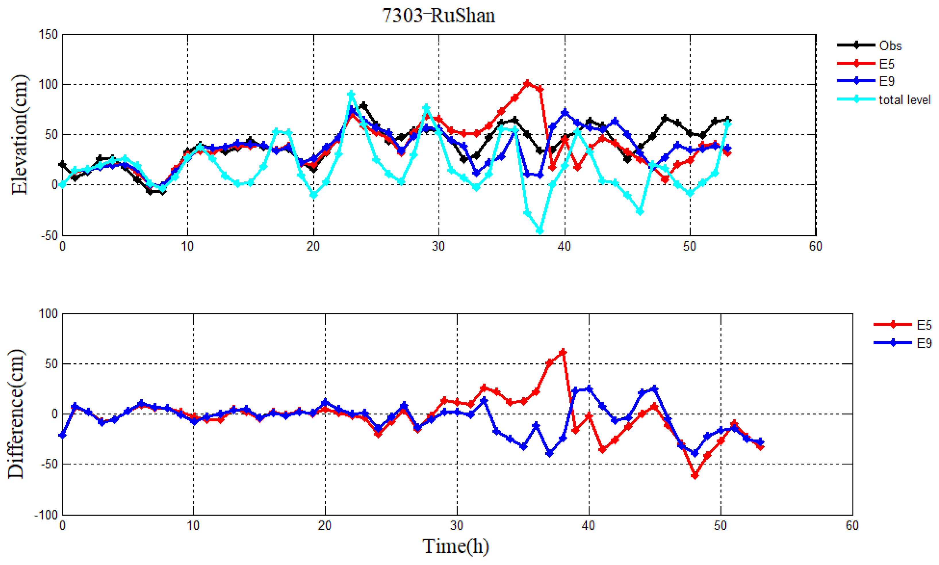 Atmosphere 14 00038 g015 Atmosphere 14 00038 g015