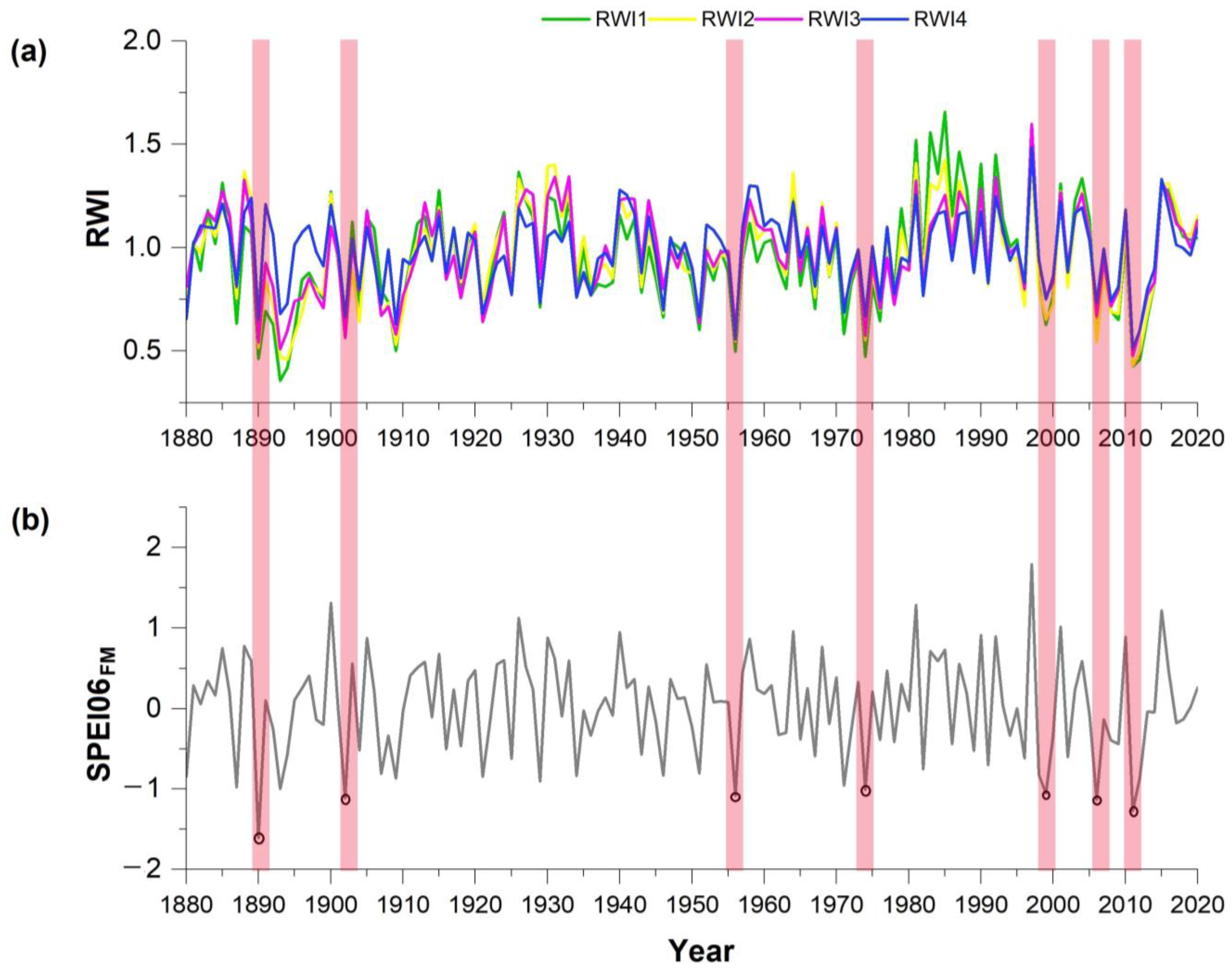 Atmosphere 14 00043 g002 Atmosphere 14 00043 g002