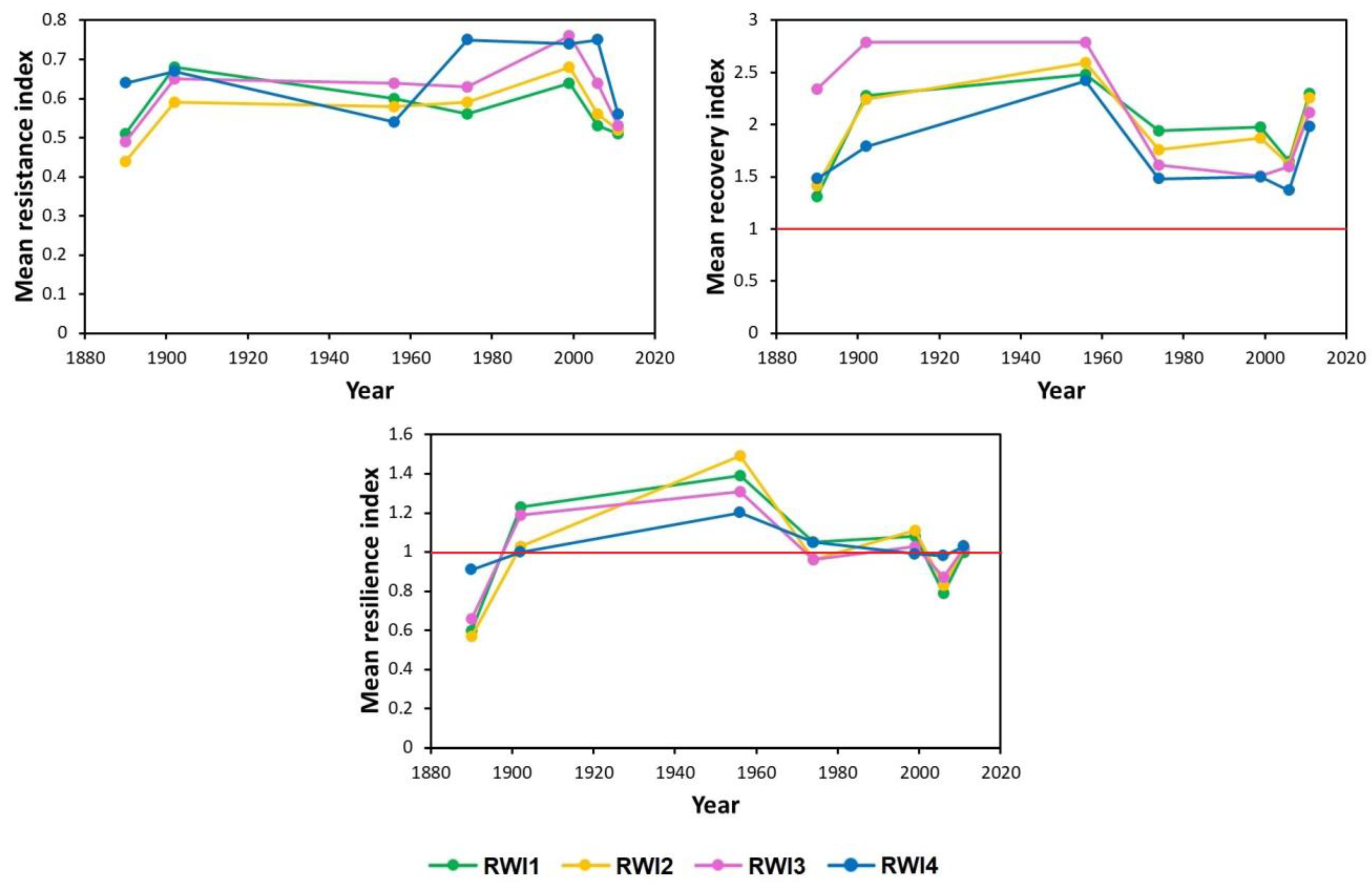 Atmosphere 14 00043 g003 Atmosphere 14 00043 g003