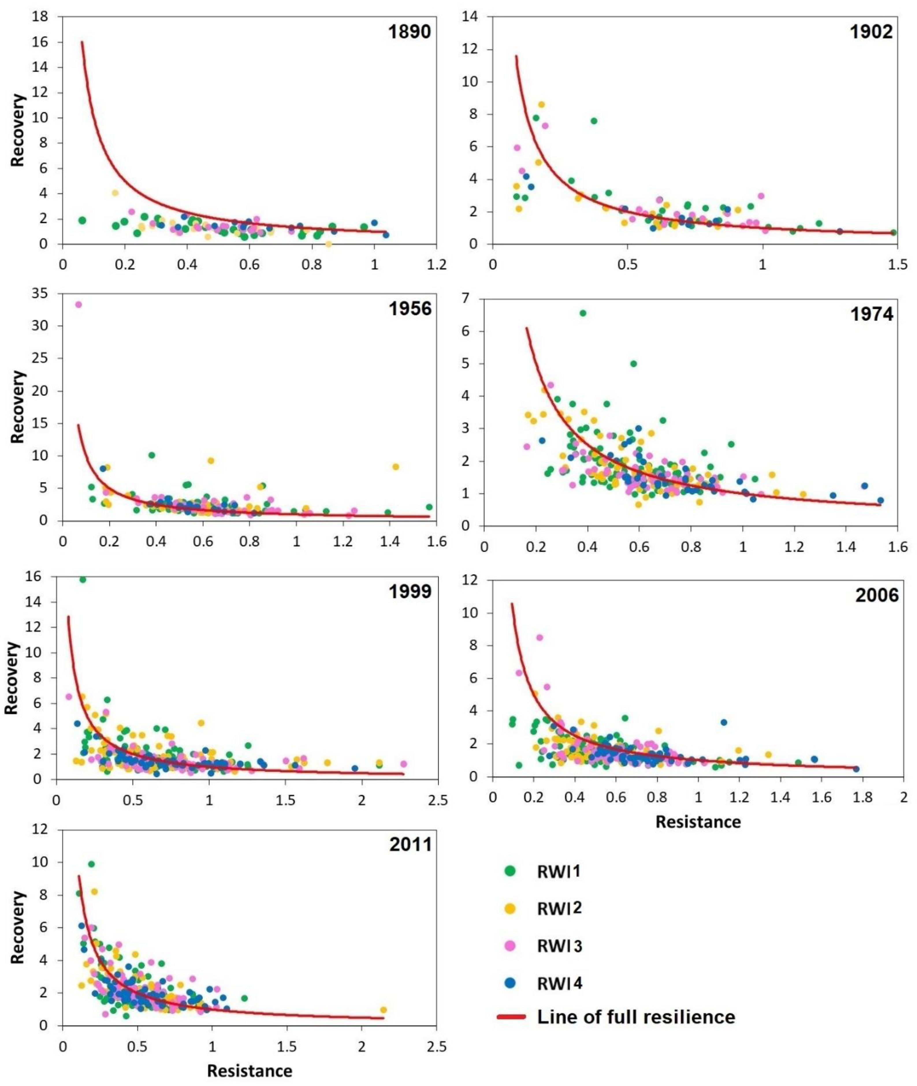 Atmosphere 14 00043 g004 Atmosphere 14 00043 g004