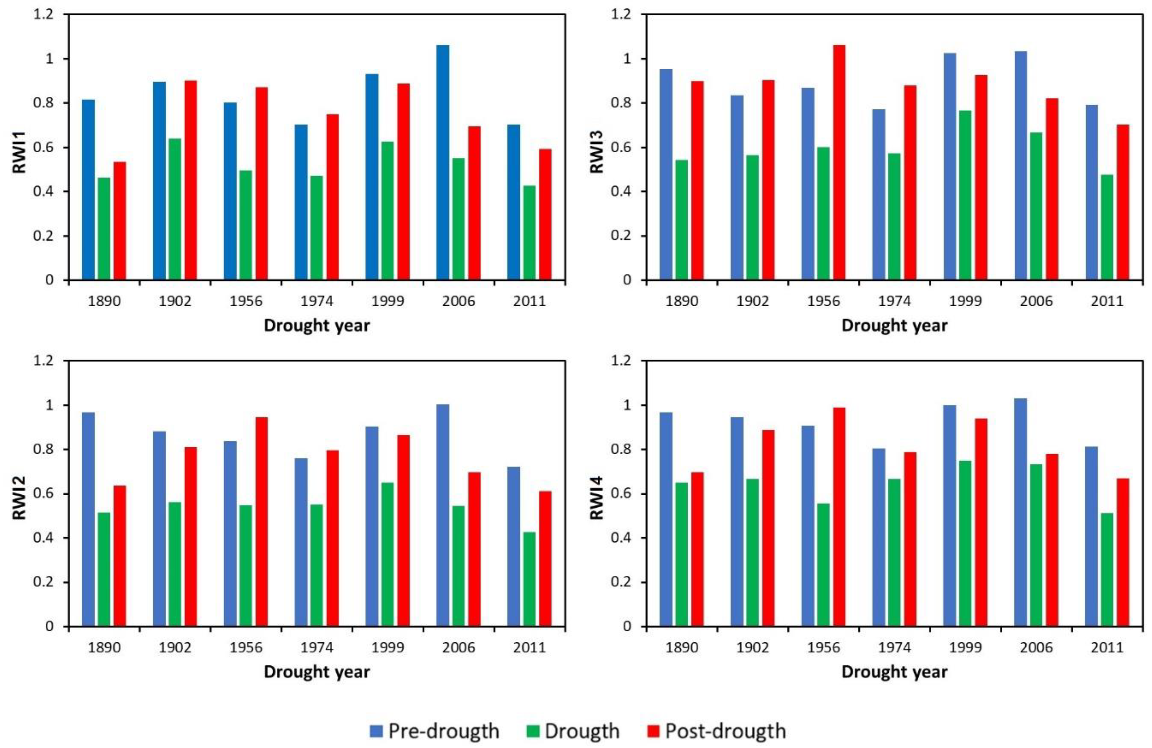 Atmosphere 14 00043 g005 Atmosphere 14 00043 g005