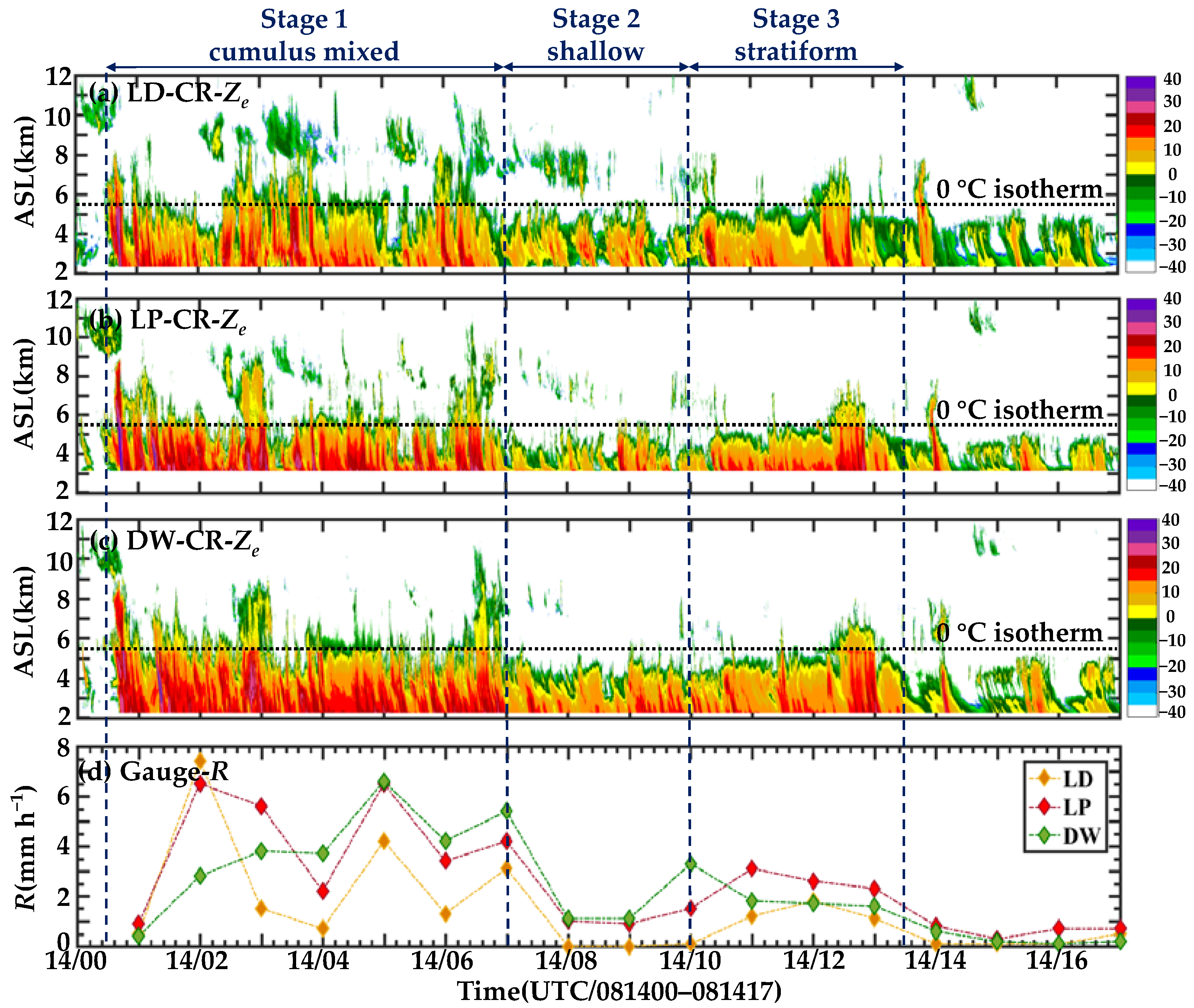 Atmosphere 14 00044 g004