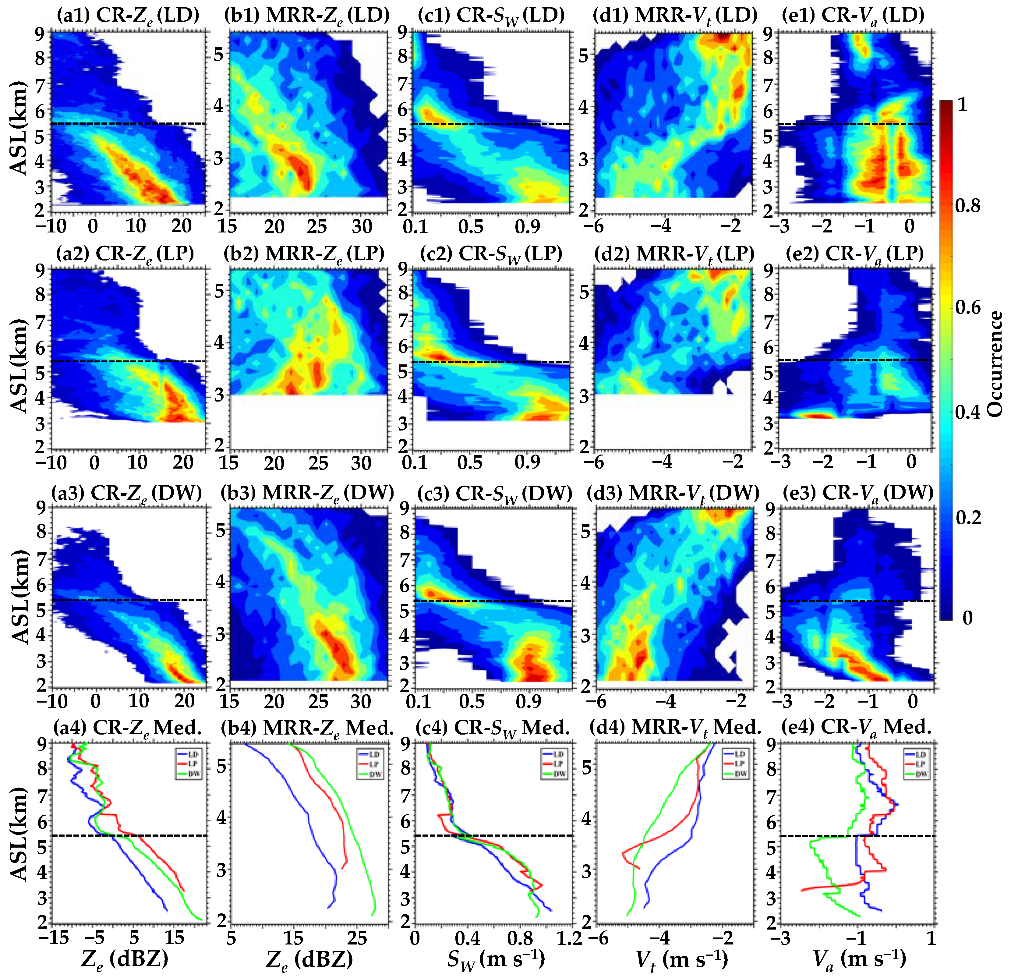 Atmosphere 14 00044 g005