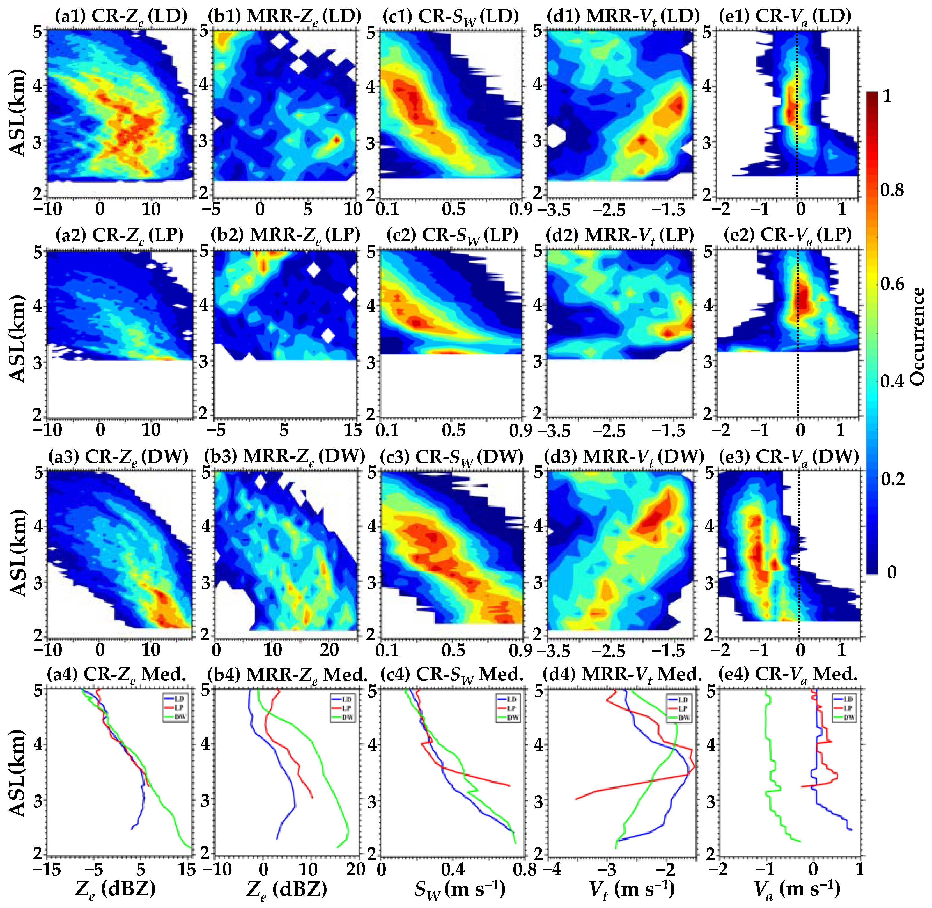 Atmosphere 14 00044 g007