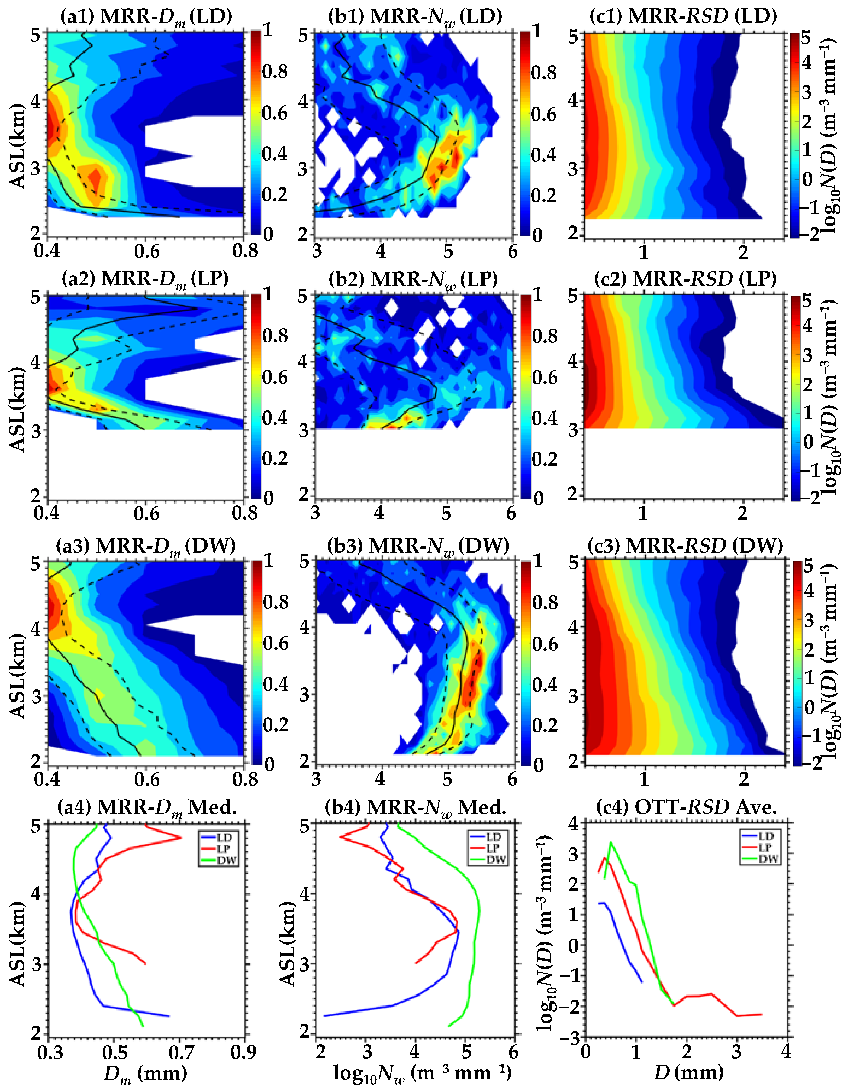 Atmosphere 14 00044 g008