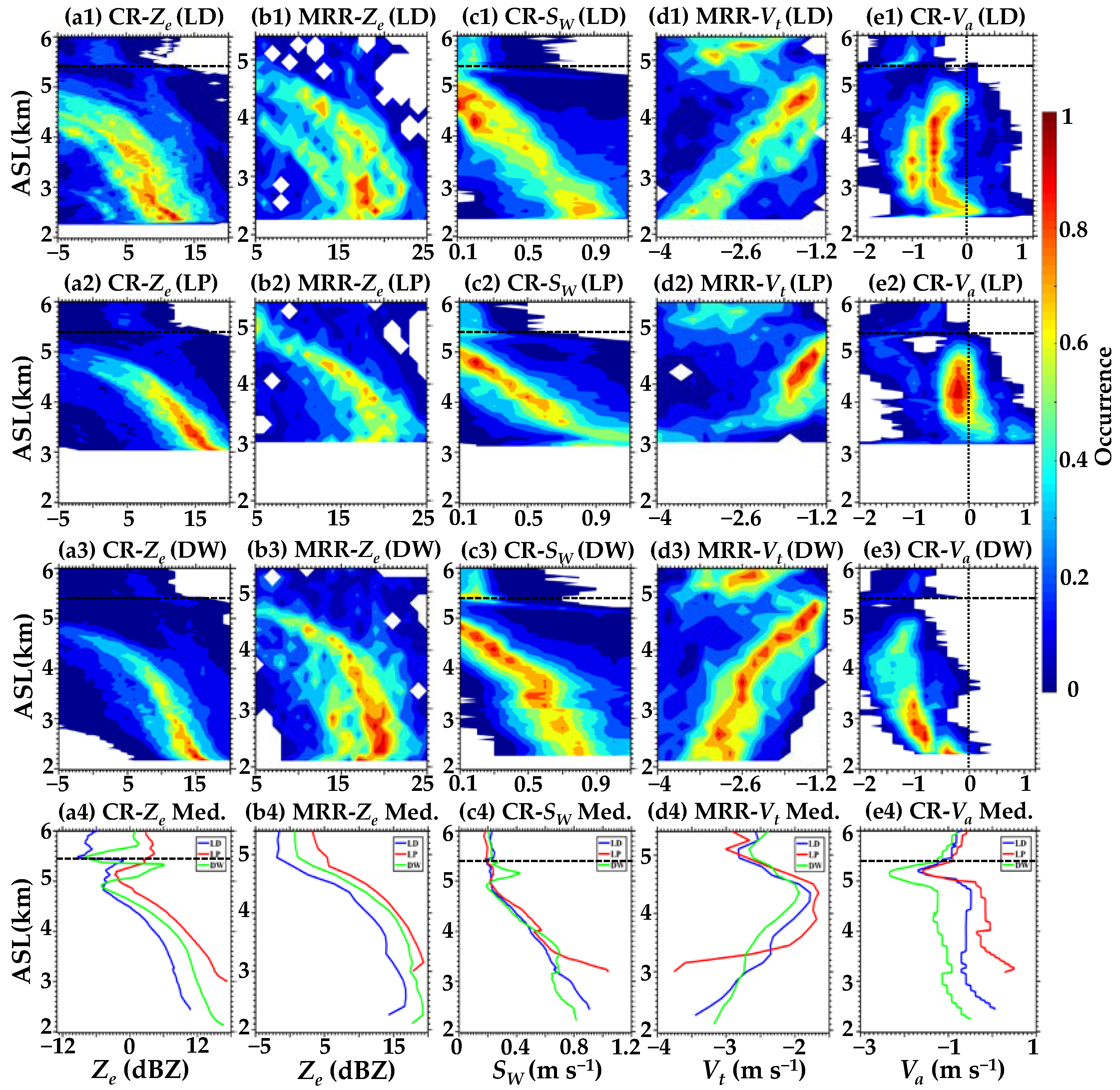 Atmosphere 14 00044 g009