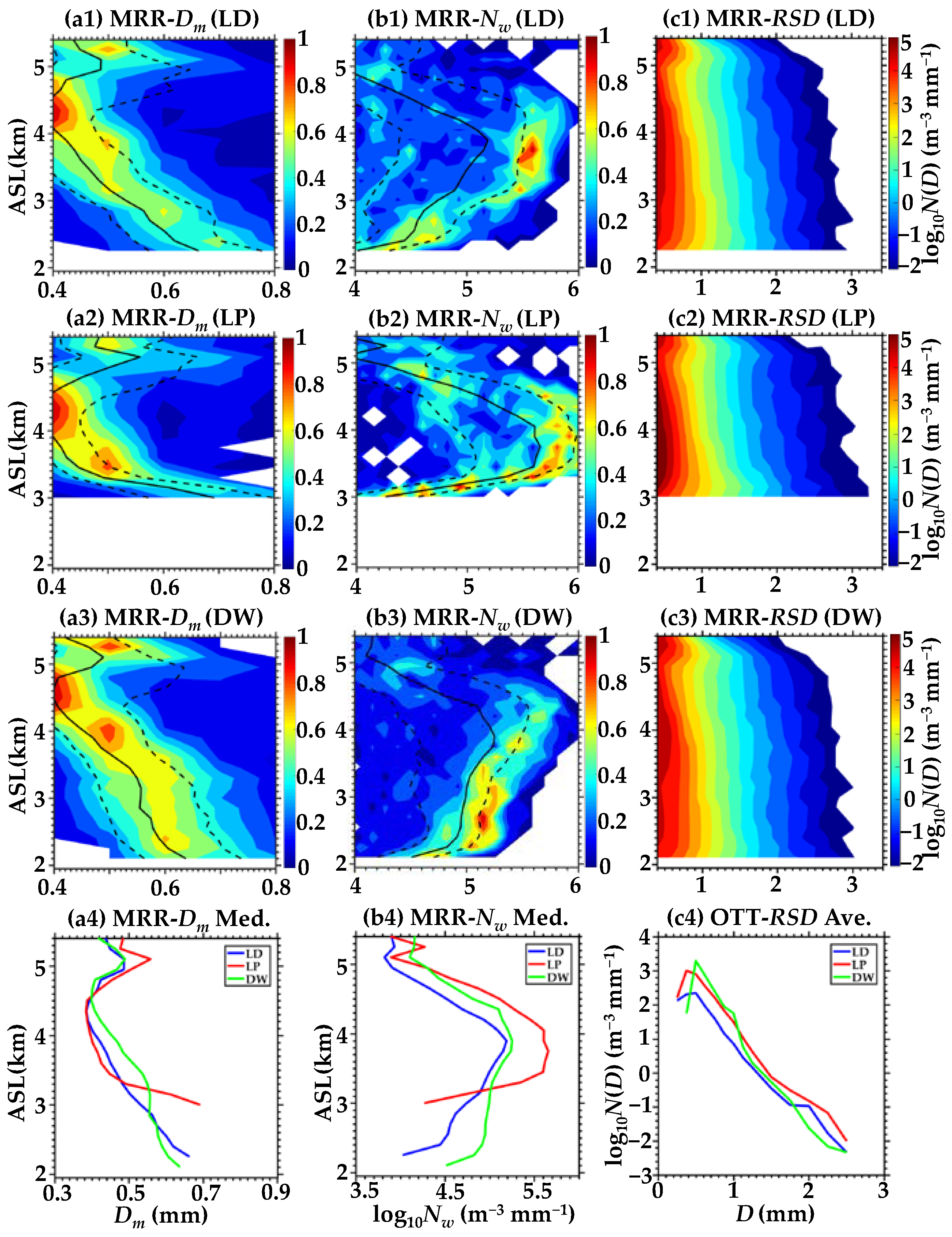 Atmosphere 14 00044 g010