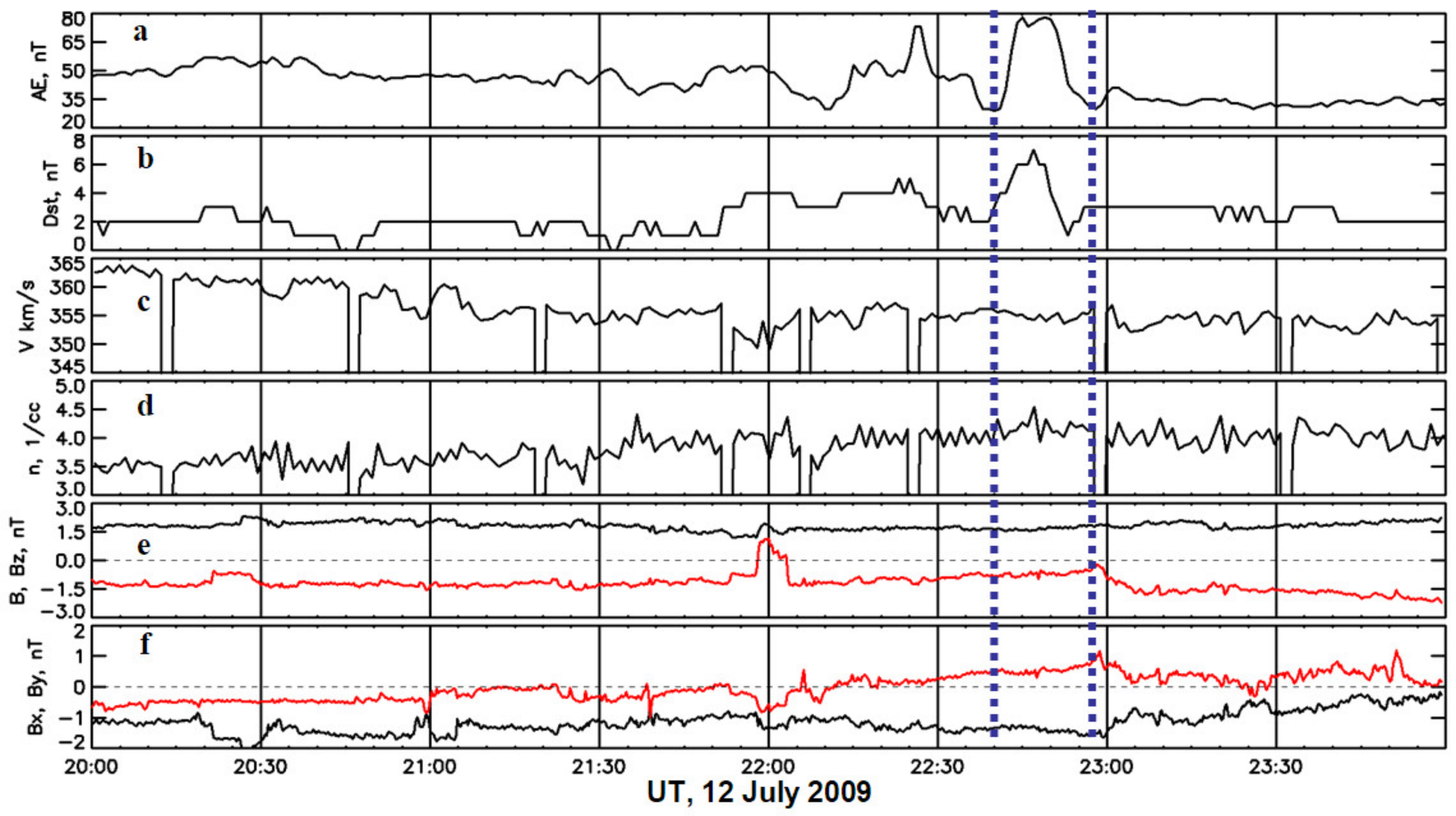Atmosphere 14 00045 g001
