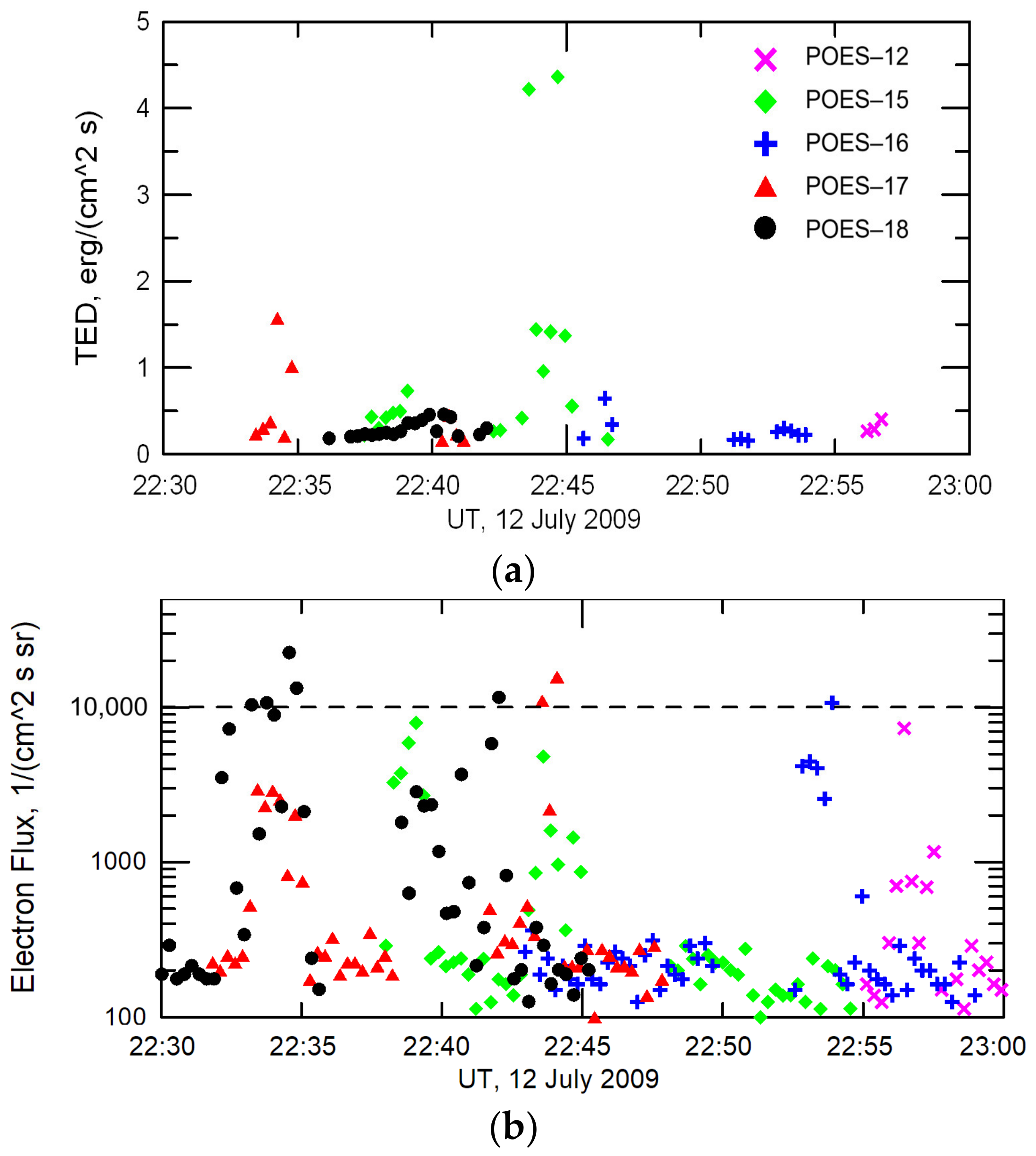 Atmosphere 14 00045 g003