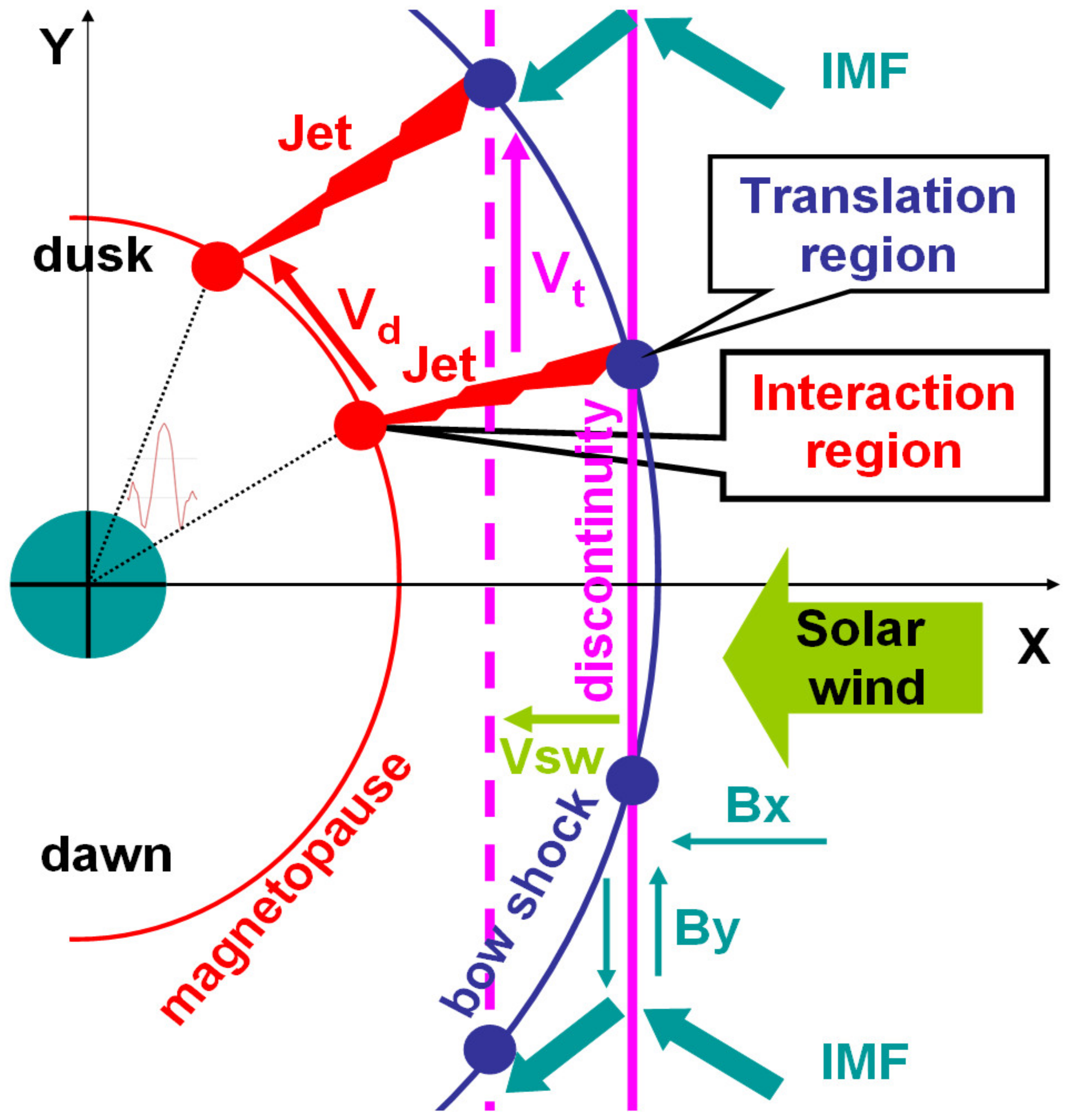 Atmosphere 14 00045 g008