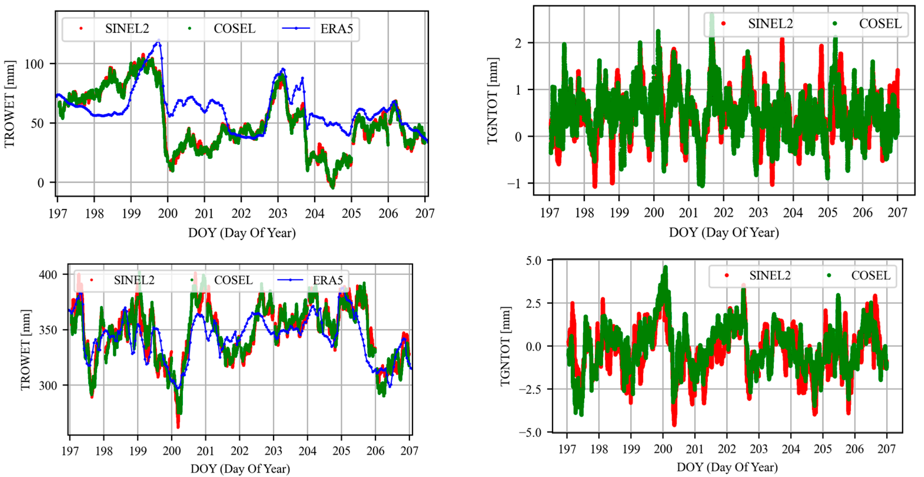 Atmosphere 14 00046 g002 Atmosphere 14 00046 g002