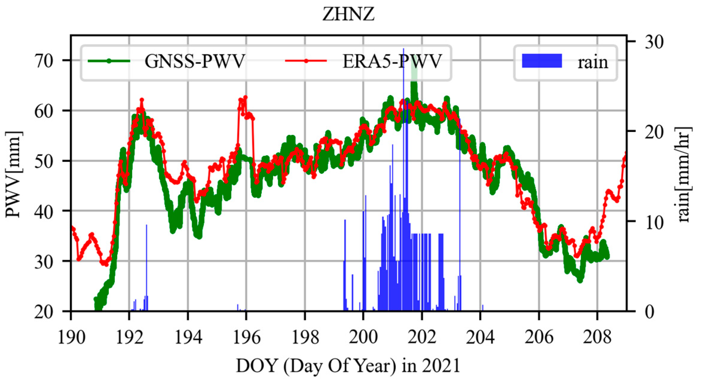 Atmosphere 14 00046 g005 Atmosphere 14 00046 g005