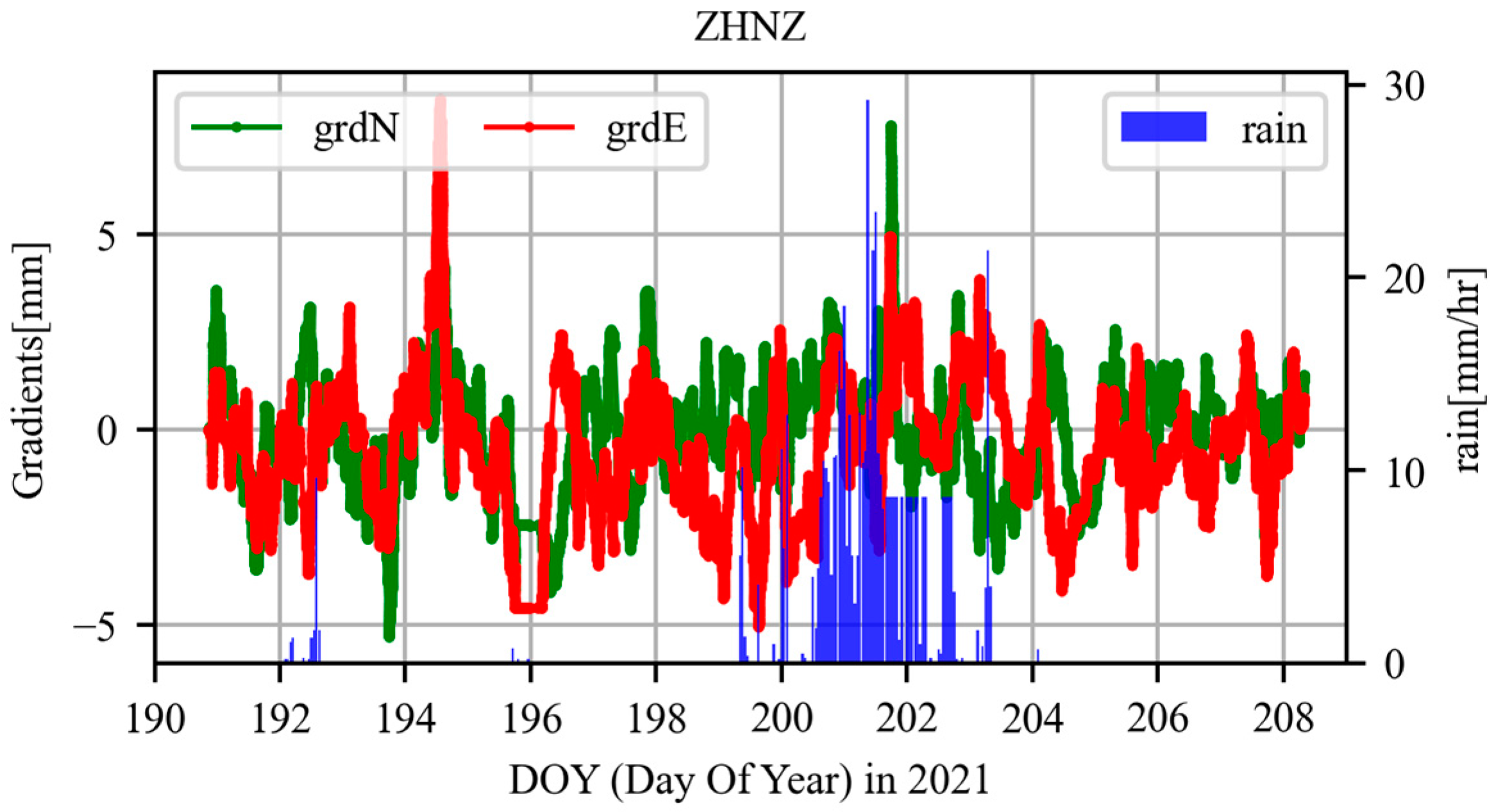 Atmosphere 14 00046 g006 Atmosphere 14 00046 g006