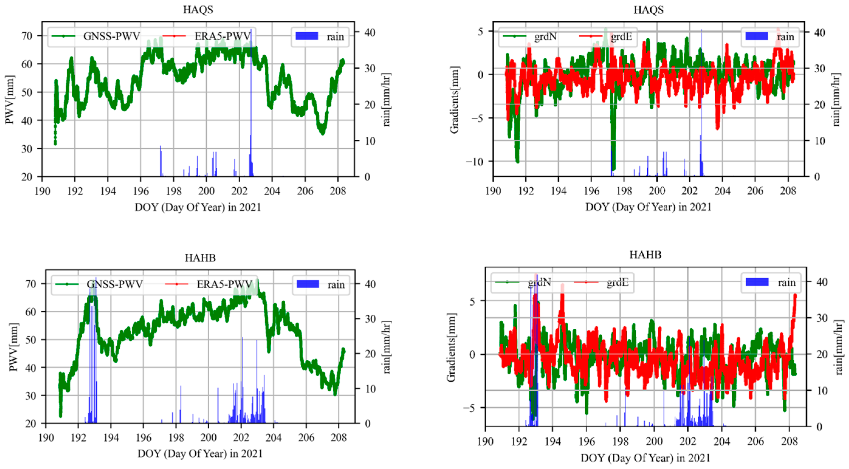 Atmosphere 14 00046 g007 Atmosphere 14 00046 g007