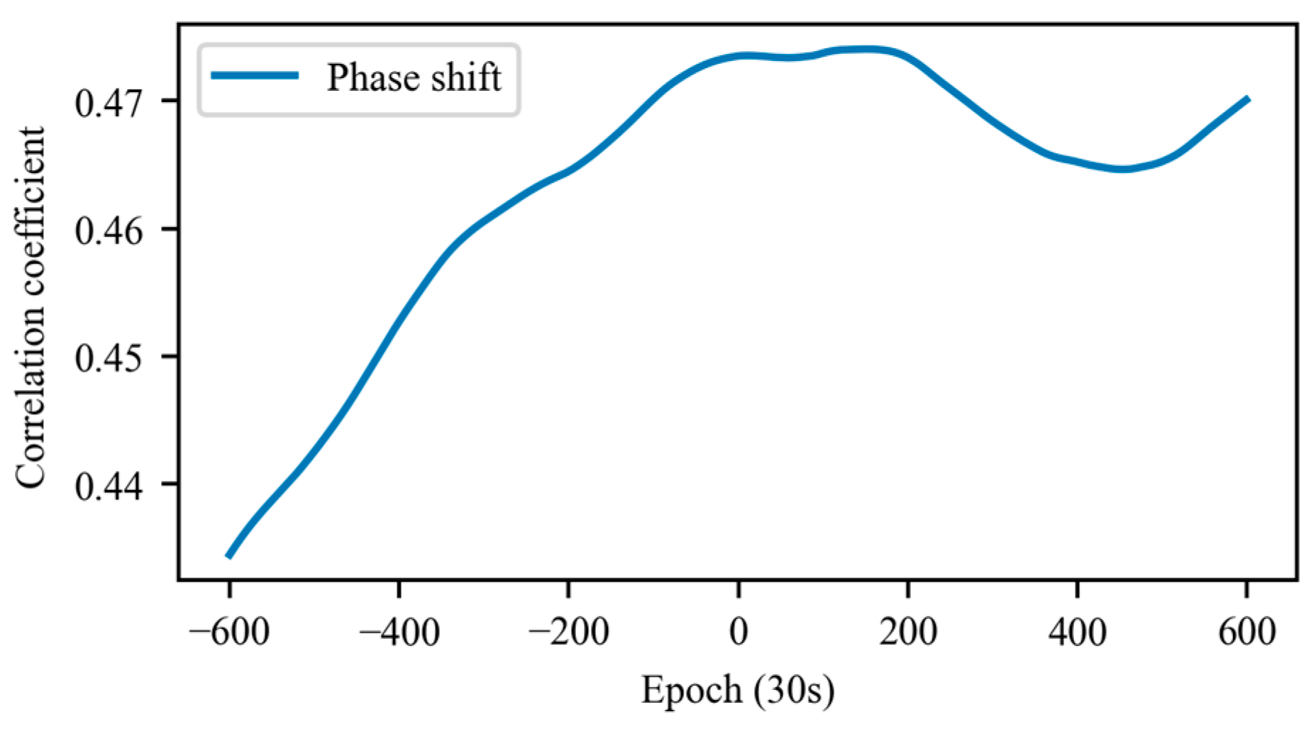 Atmosphere 14 00046 g008 Atmosphere 14 00046 g008