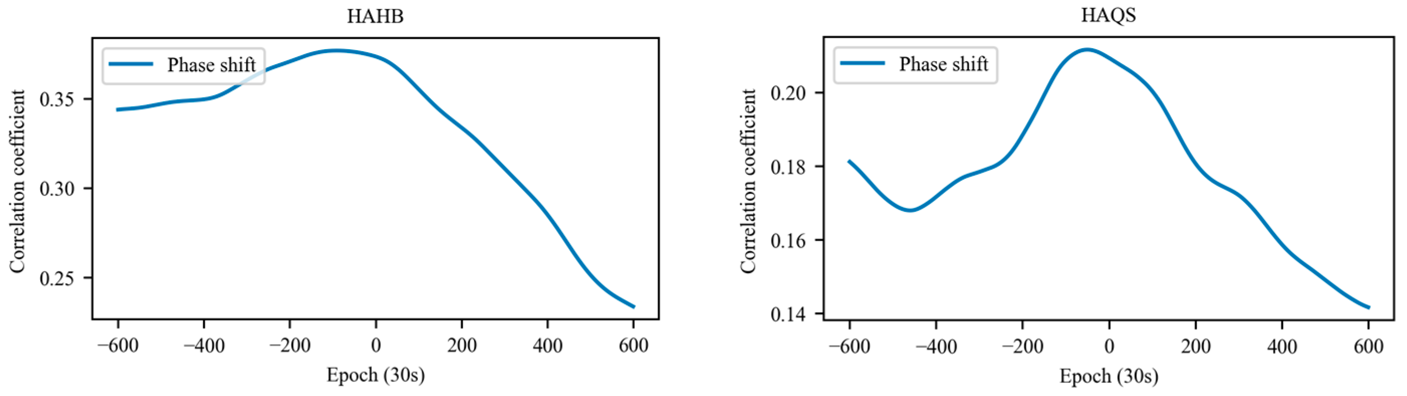 Atmosphere 14 00046 g010 Atmosphere 14 00046 g010