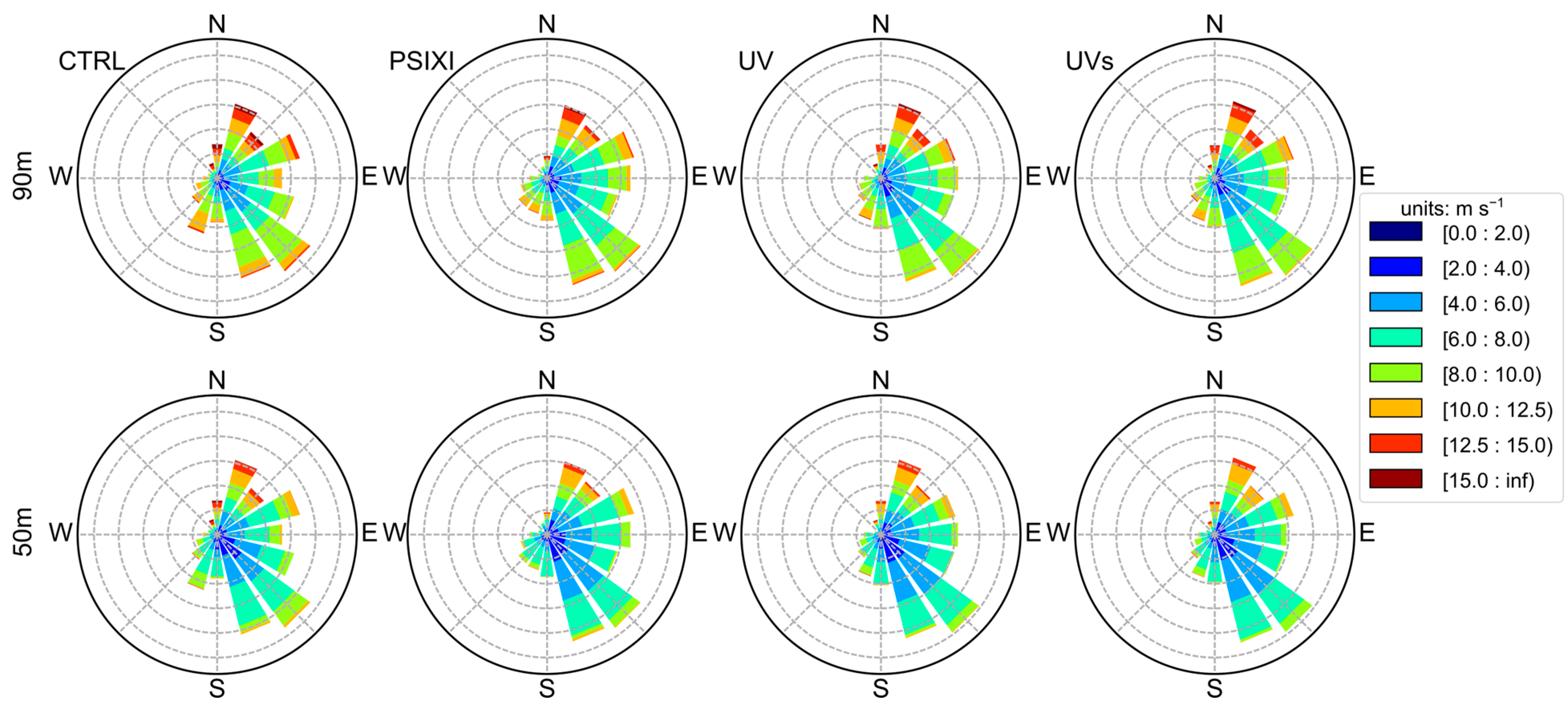 Atmosphere 14 00047 g005 Atmosphere 14 00047 g005
