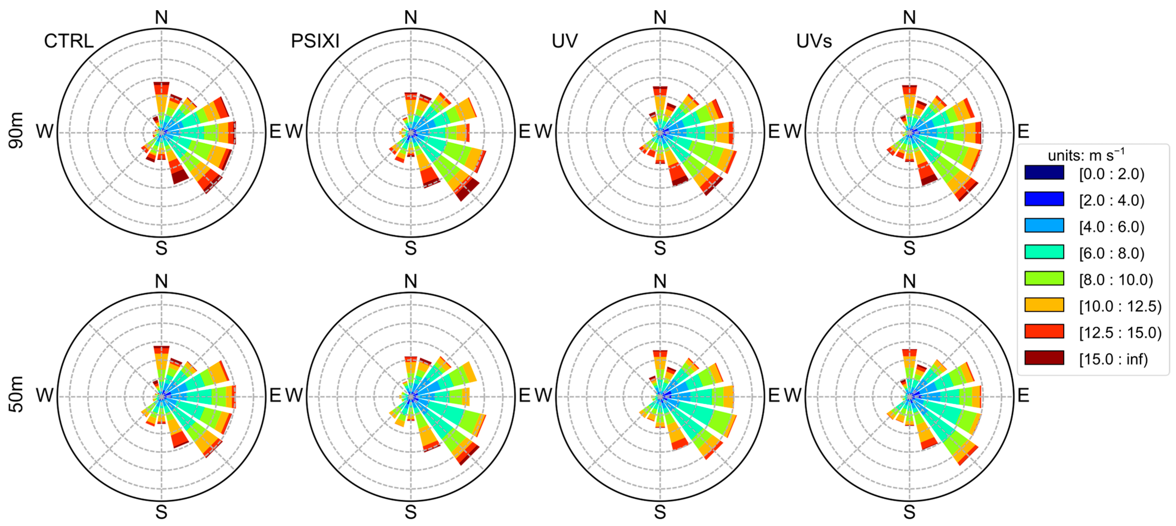 Atmosphere 14 00047 g006 Atmosphere 14 00047 g006