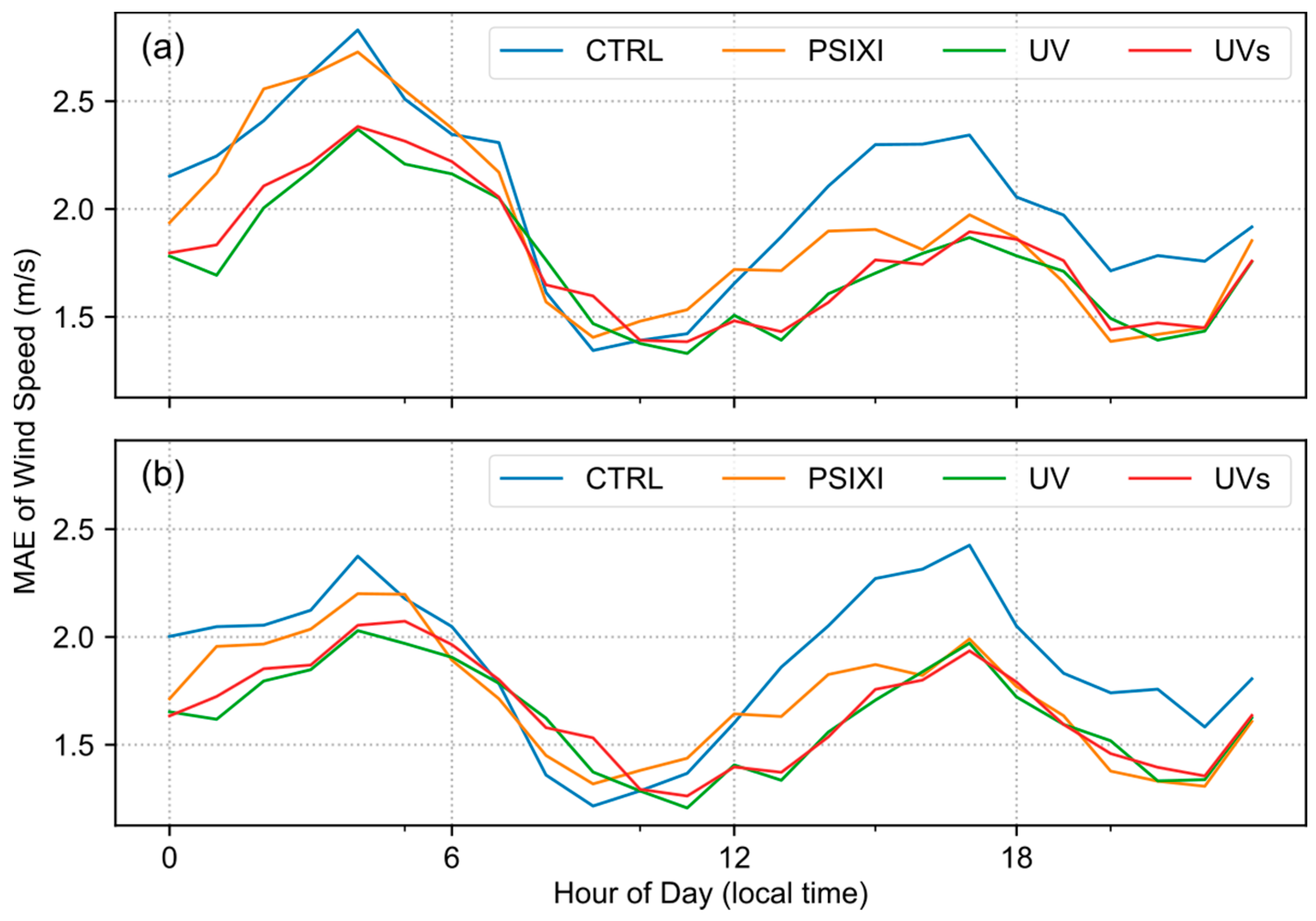 Atmosphere 14 00047 g007 Atmosphere 14 00047 g007