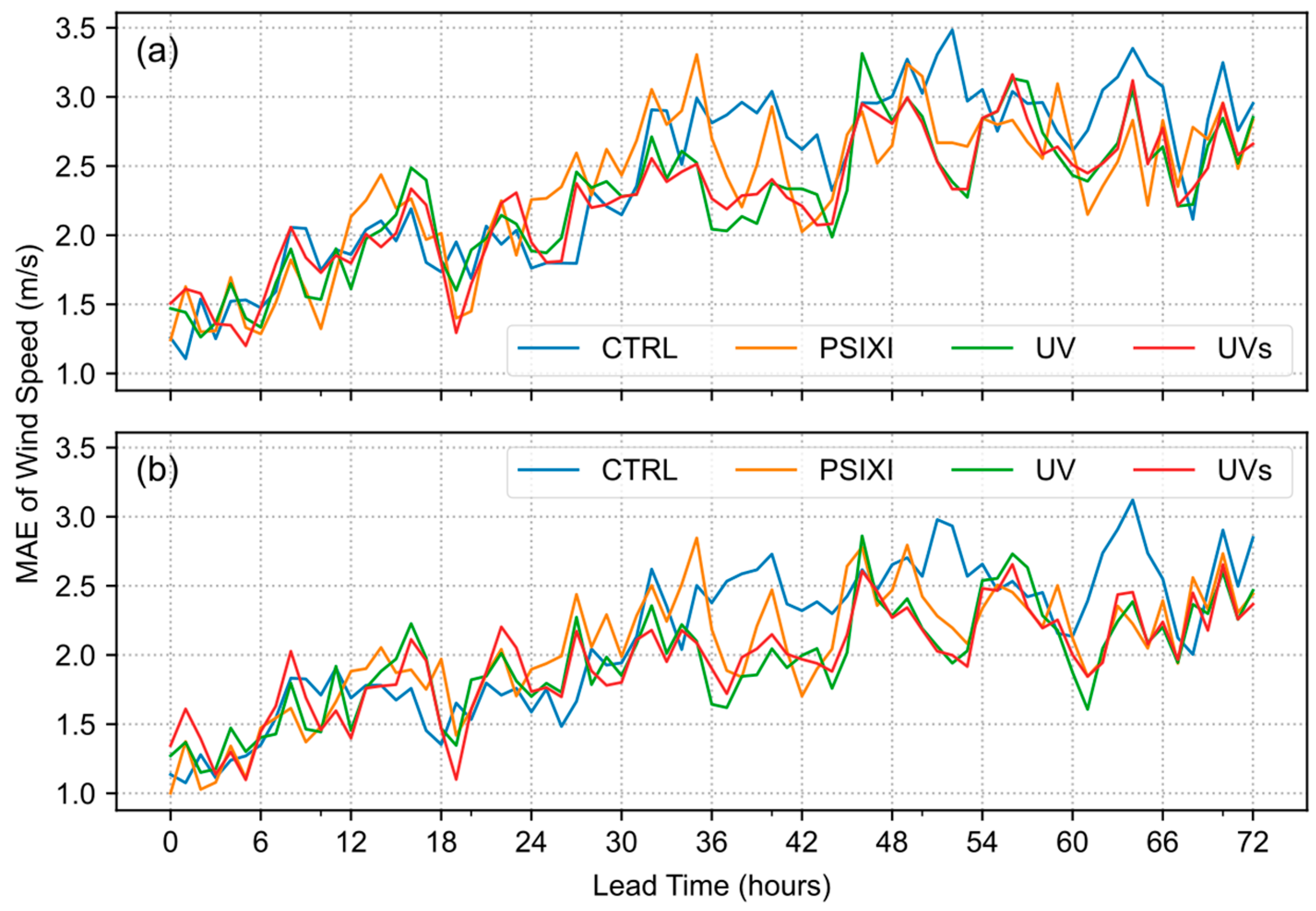 Atmosphere 14 00047 g010 Atmosphere 14 00047 g010