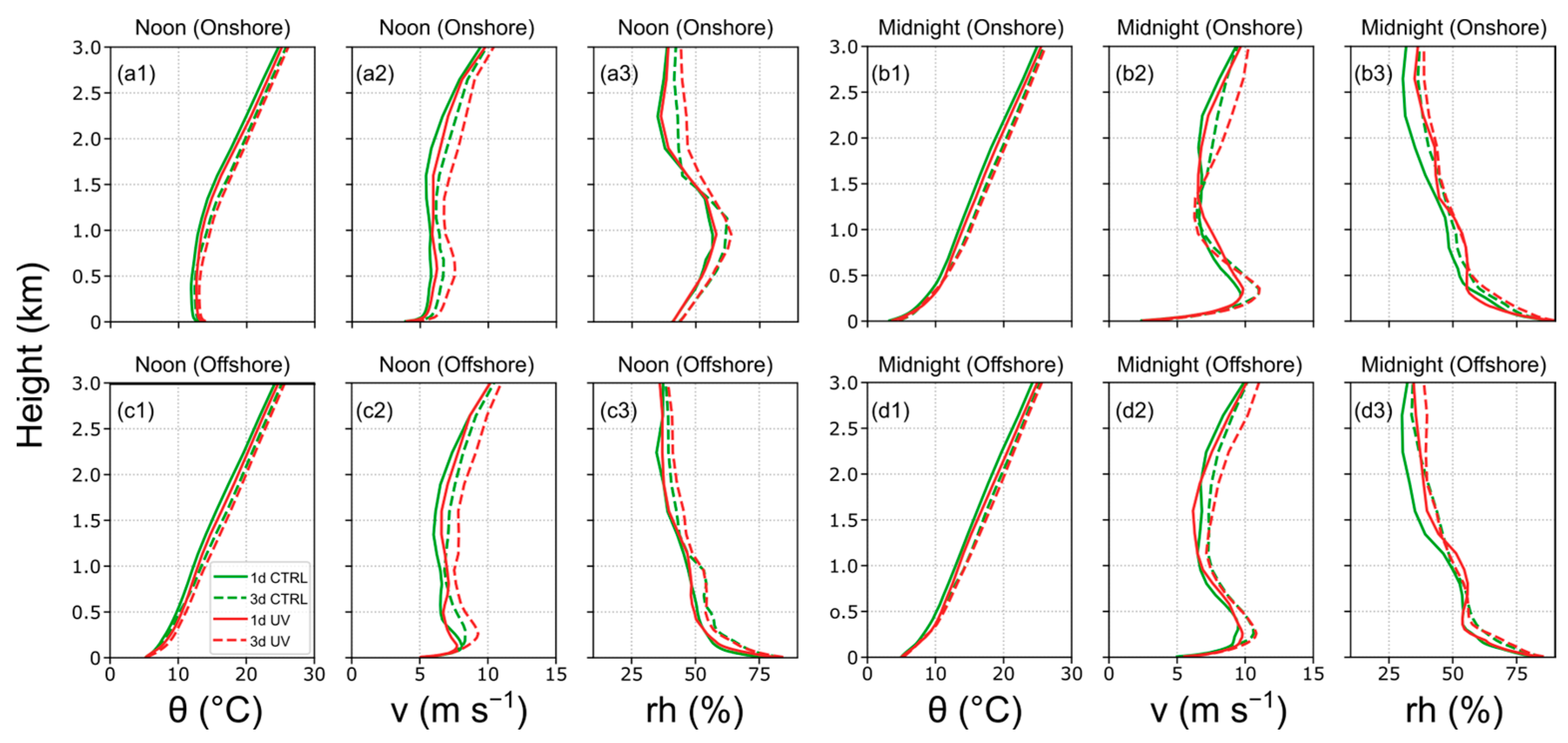 Atmosphere 14 00047 g012 Atmosphere 14 00047 g012