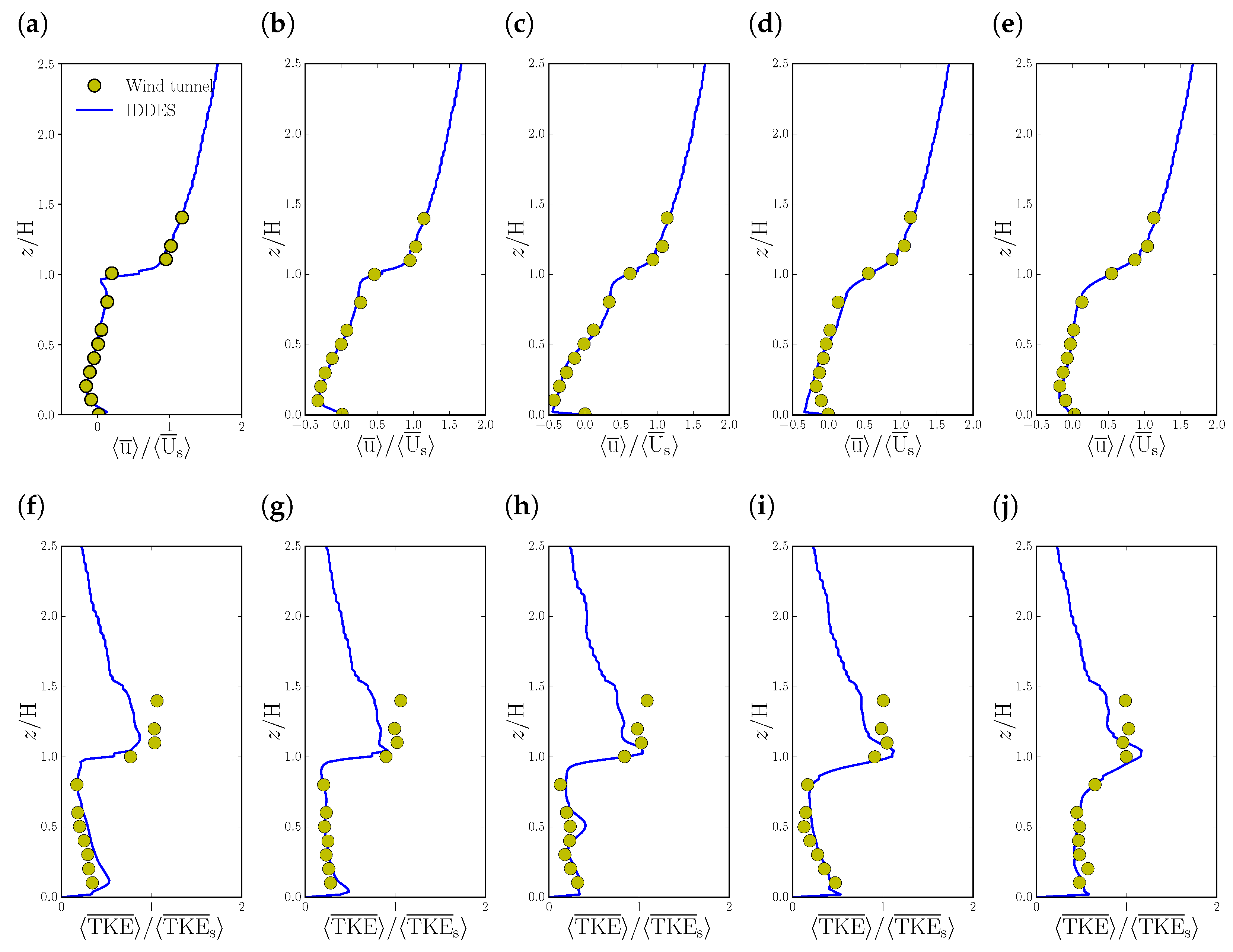 Atmosphere 14 00050 g002 Atmosphere 14 00050 g002