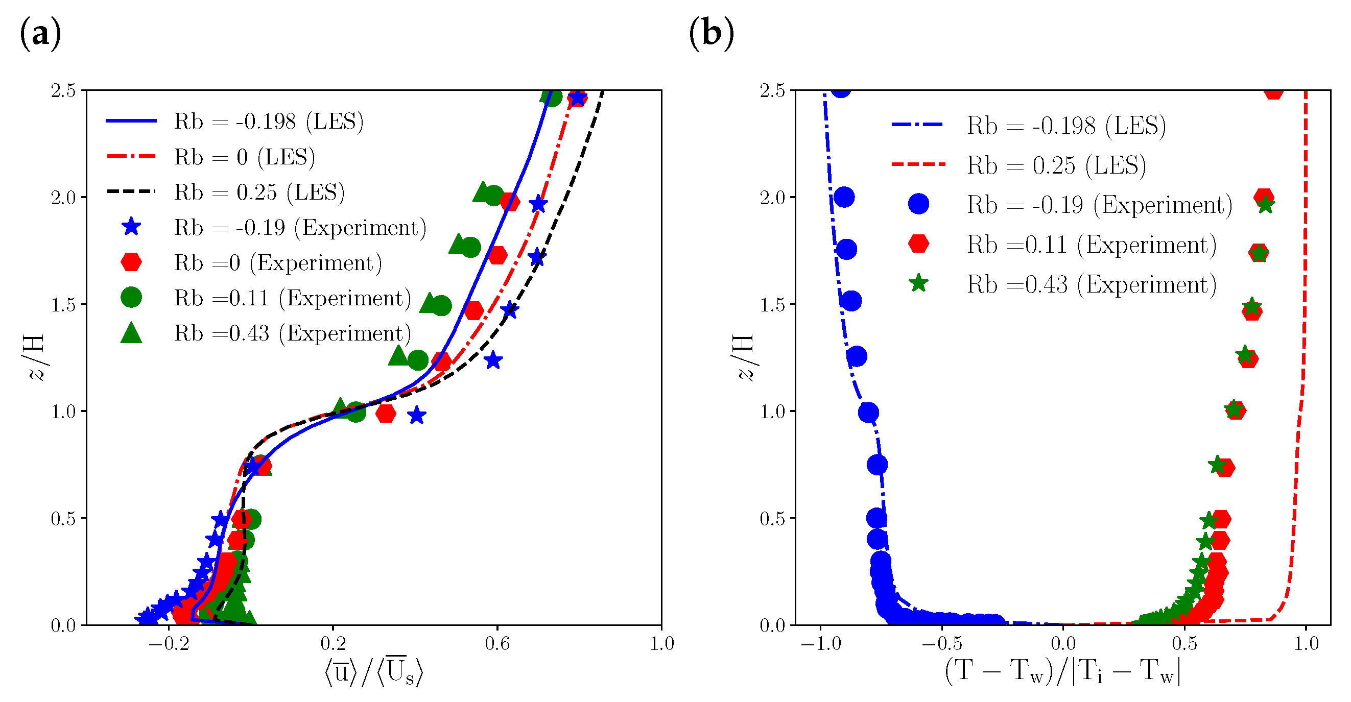 Atmosphere 14 00050 g003 Atmosphere 14 00050 g003