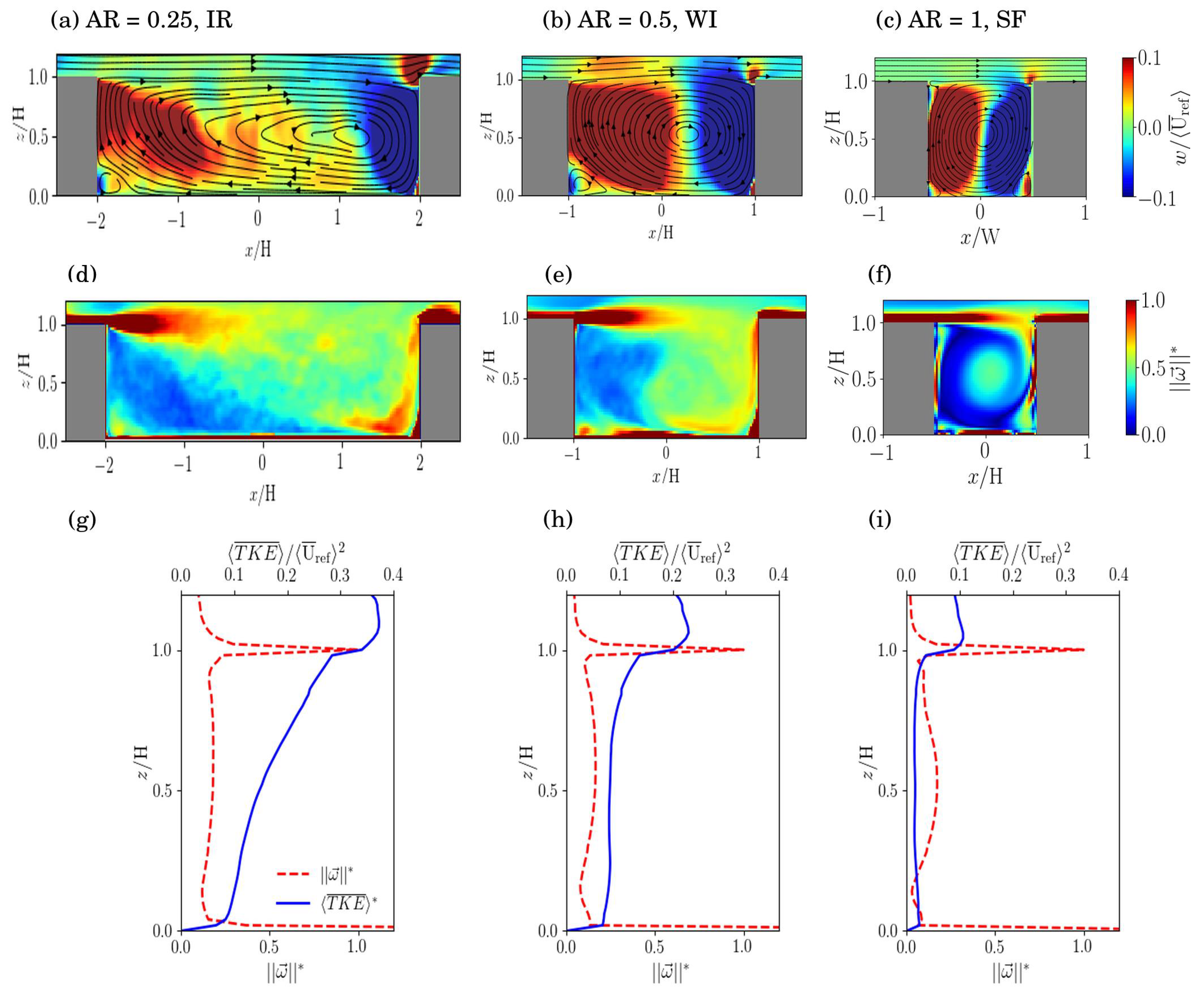 Atmosphere 14 00050 g004 Atmosphere 14 00050 g004