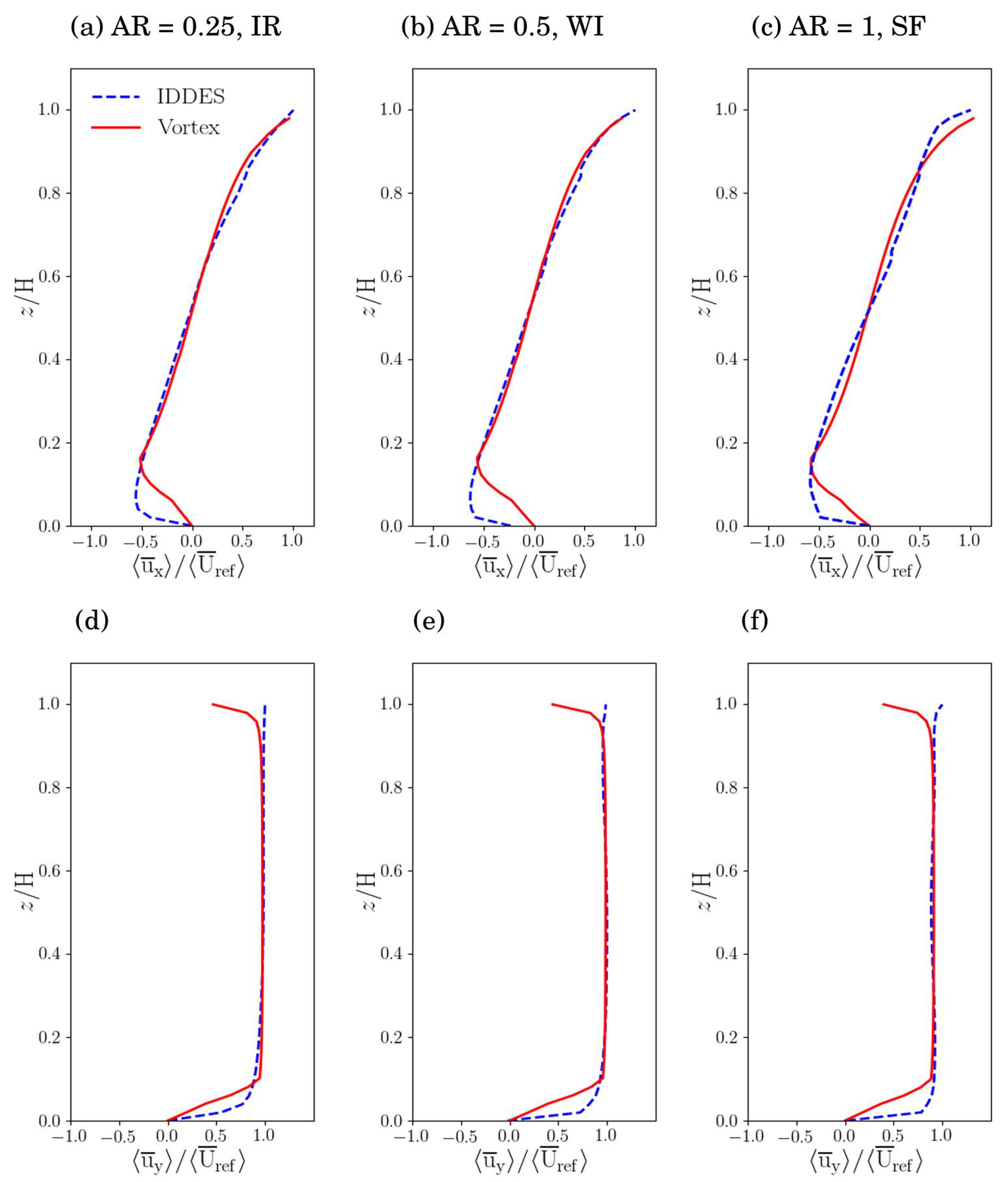 Atmosphere 14 00050 g005 Atmosphere 14 00050 g005