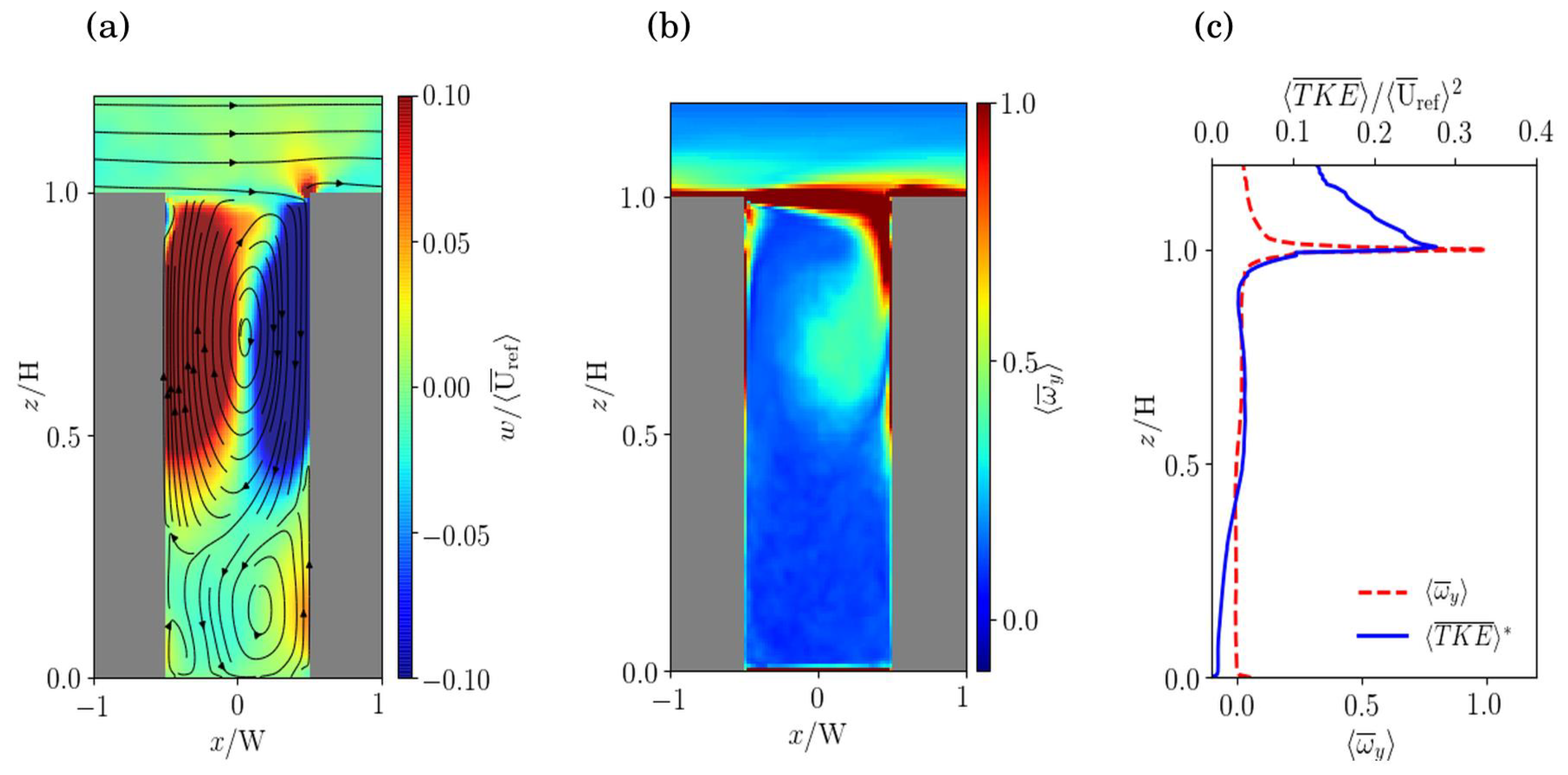 Atmosphere 14 00050 g006 Atmosphere 14 00050 g006