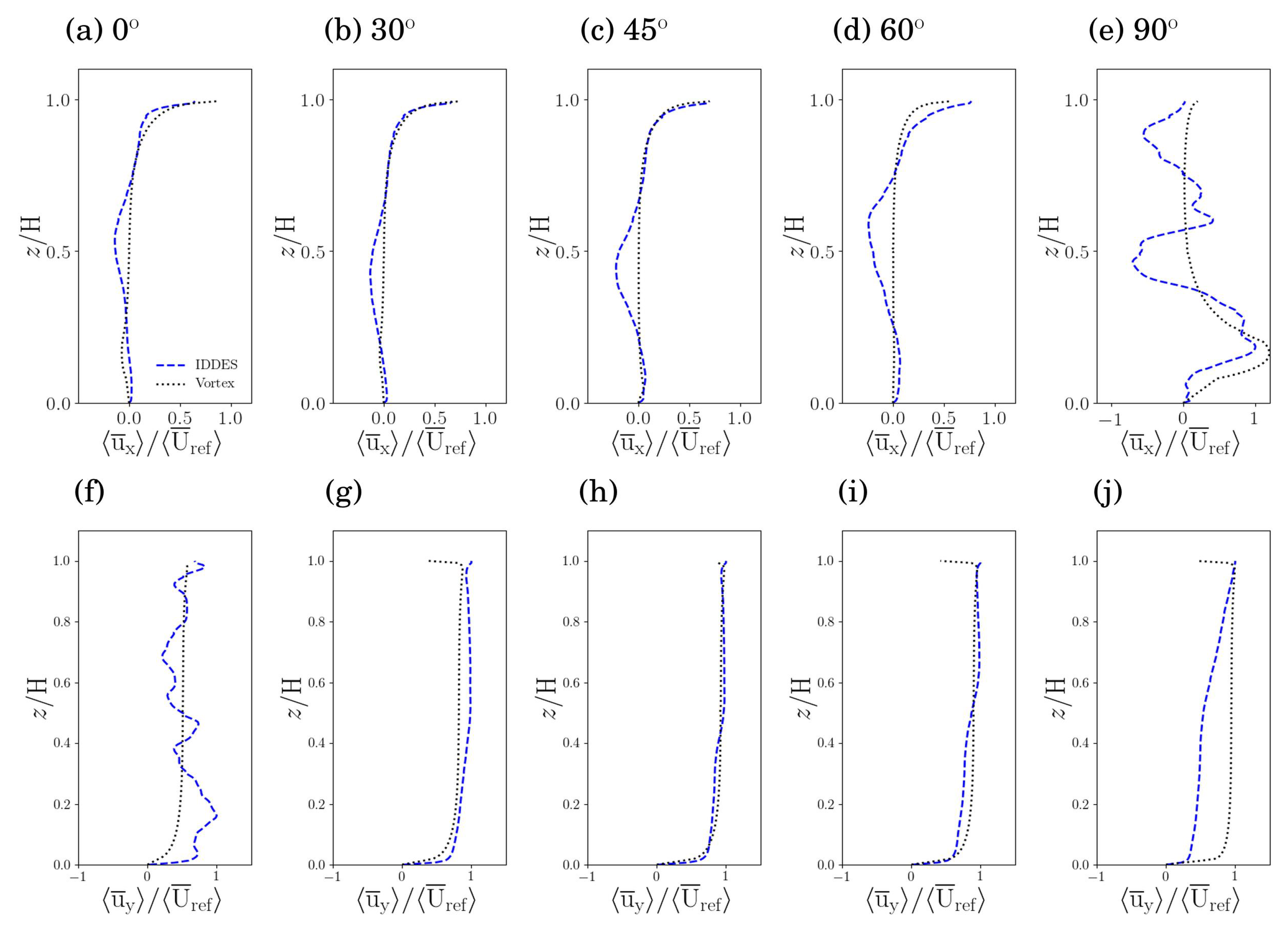 Atmosphere 14 00050 g007 Atmosphere 14 00050 g007