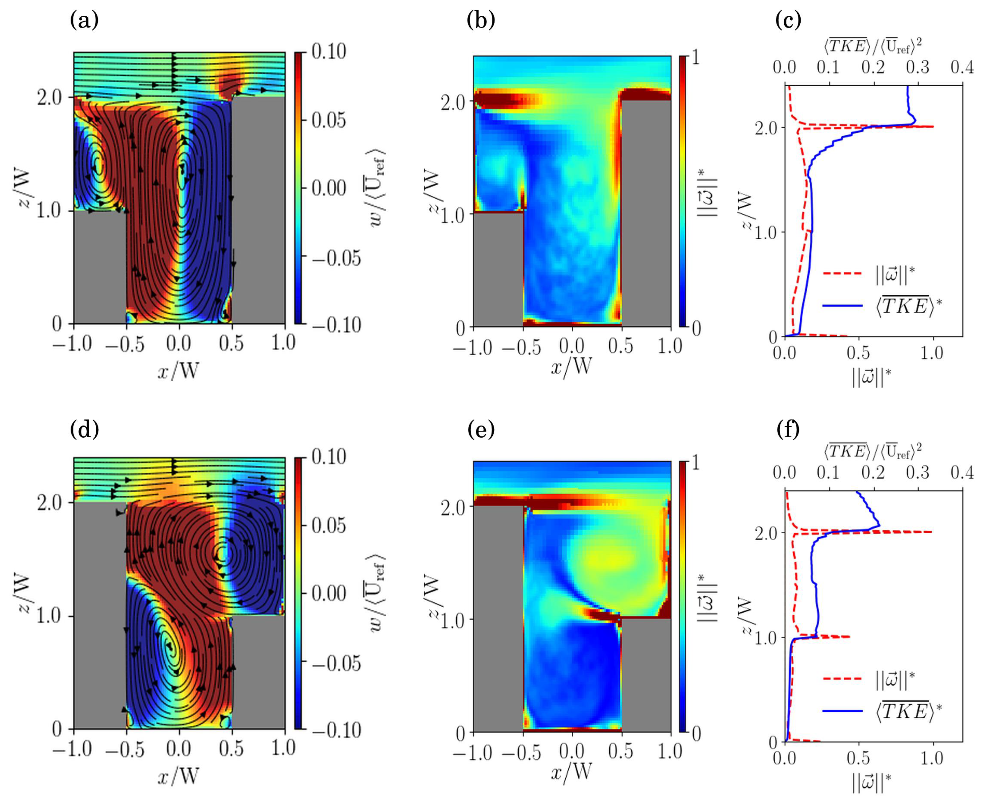 Atmosphere 14 00050 g009 Atmosphere 14 00050 g009