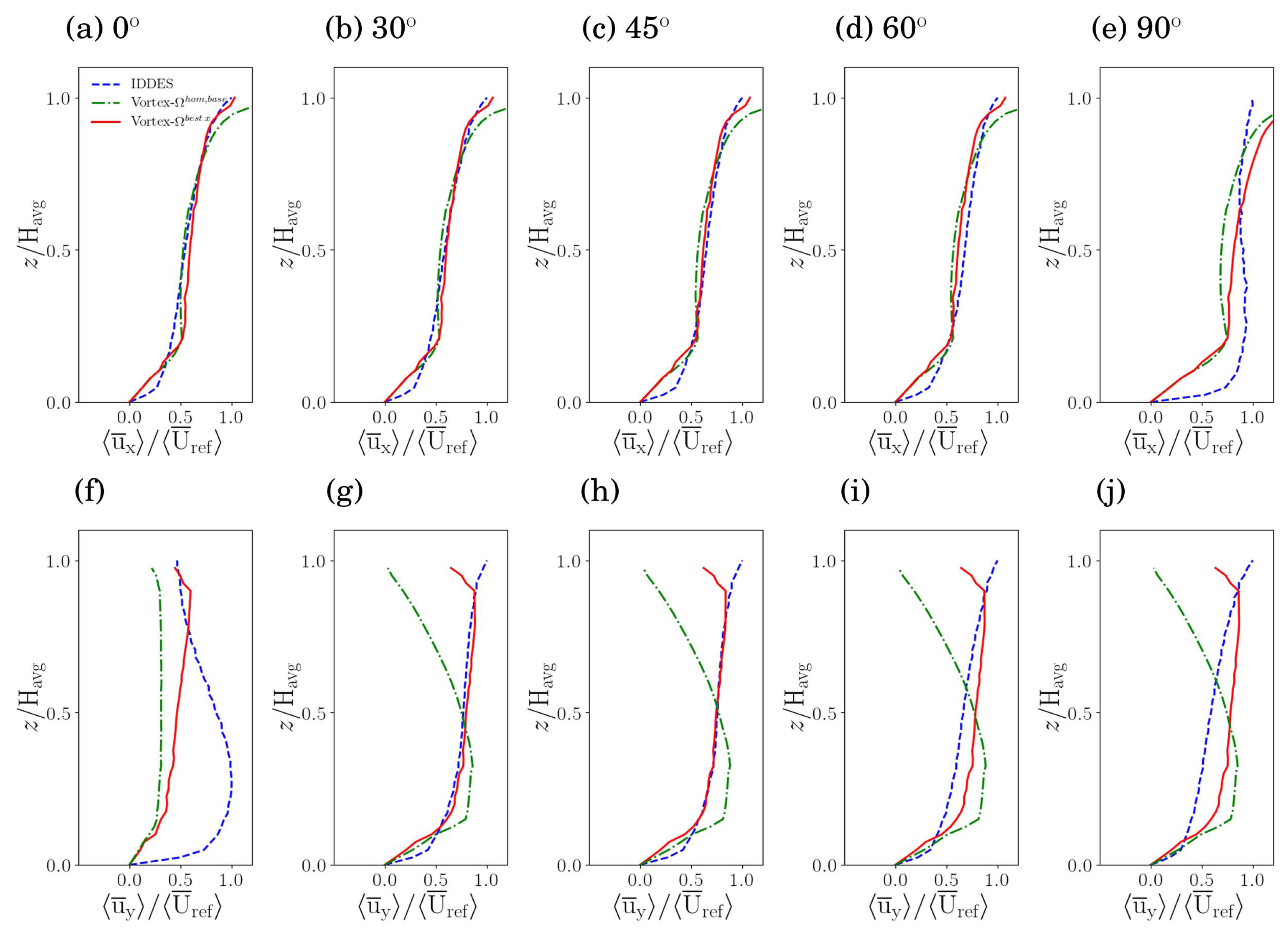 Atmosphere 14 00050 g013 Atmosphere 14 00050 g013