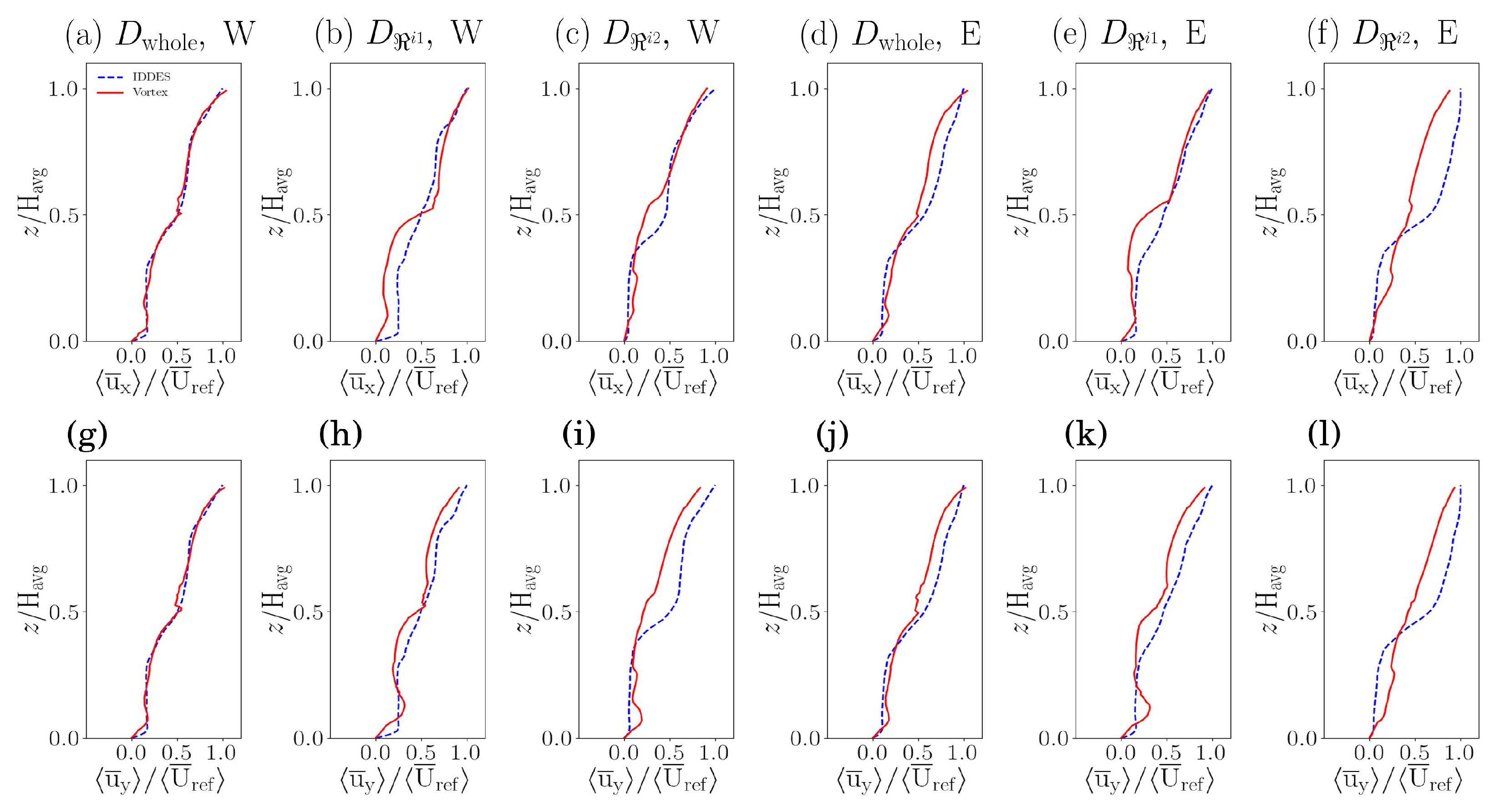 Atmosphere 14 00050 g015 Atmosphere 14 00050 g015