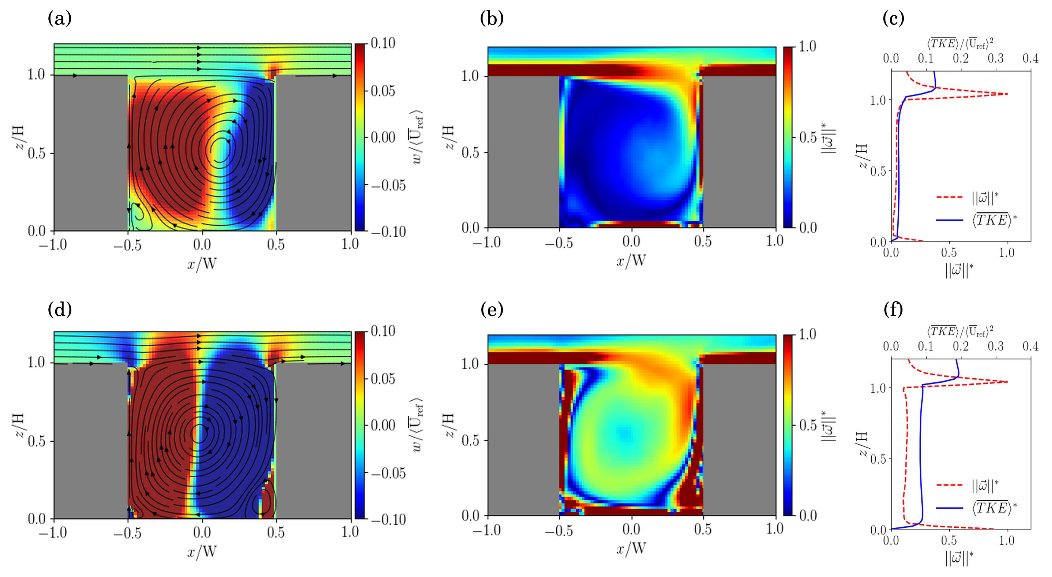 Atmosphere 14 00050 g016 Atmosphere 14 00050 g016