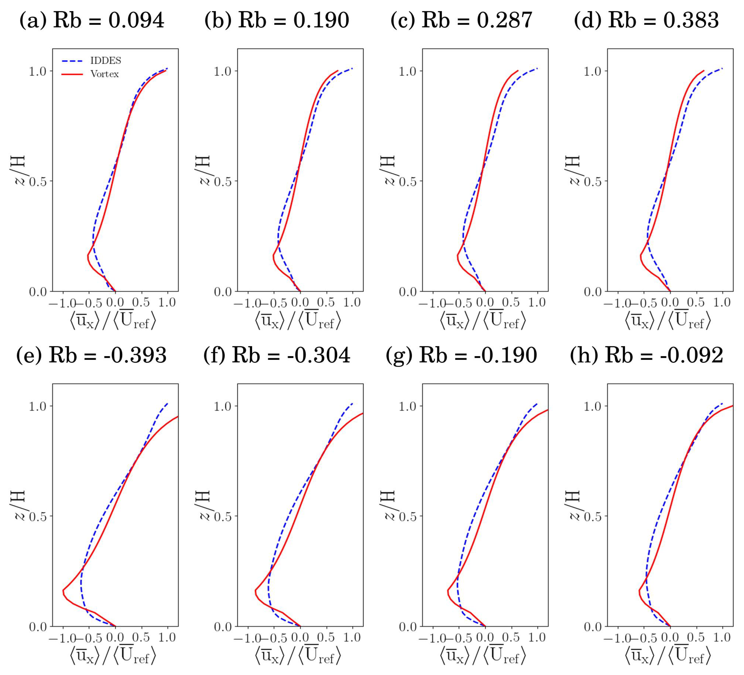 Atmosphere 14 00050 g017 Atmosphere 14 00050 g017
