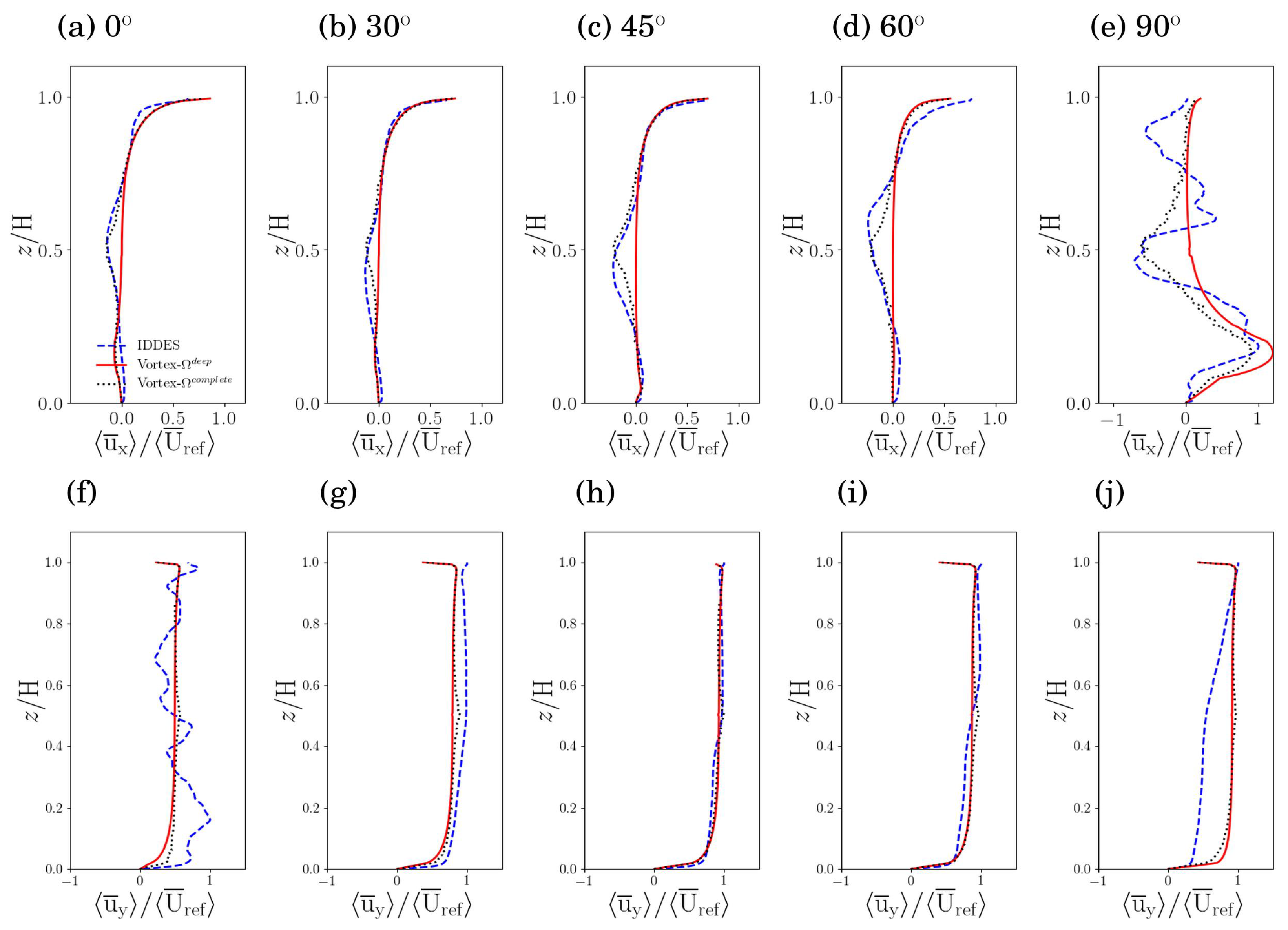 Atmosphere 14 00050 g0a1 Atmosphere 14 00050 g0a1