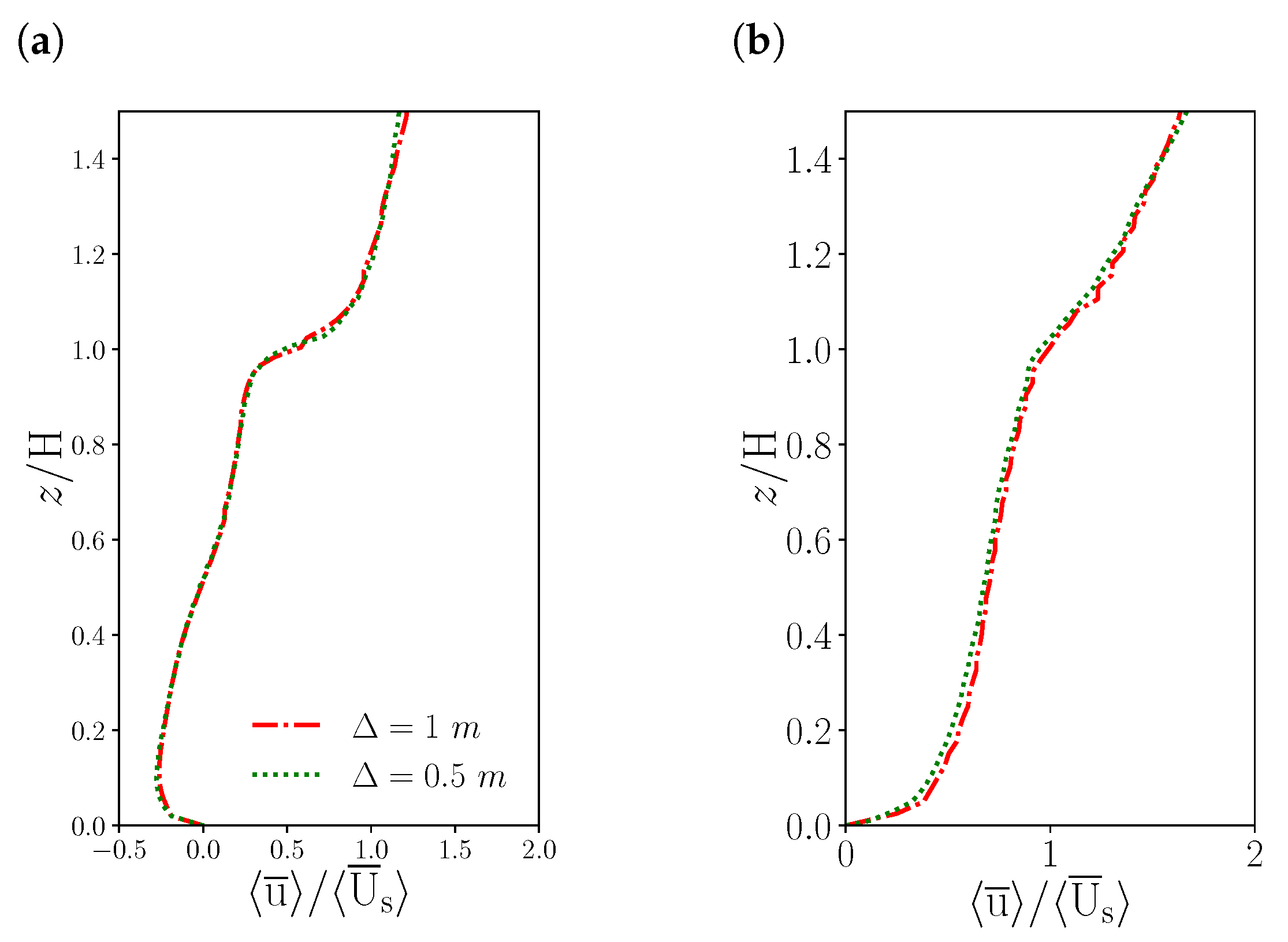 Atmosphere 14 00050 g0a5 Atmosphere 14 00050 g0a5