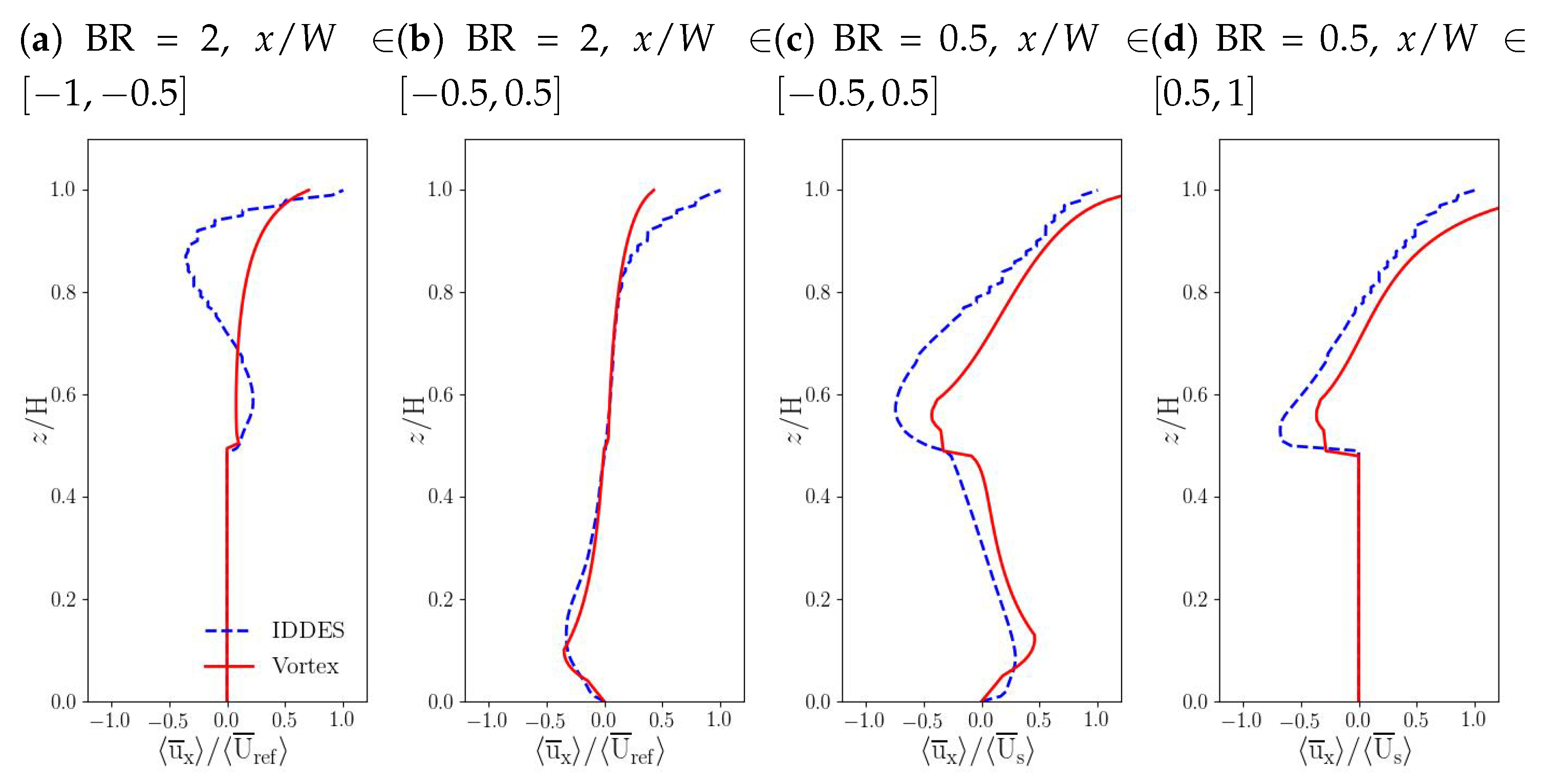 Atmosphere 14 00050 g0a7 Atmosphere 14 00050 g0a7