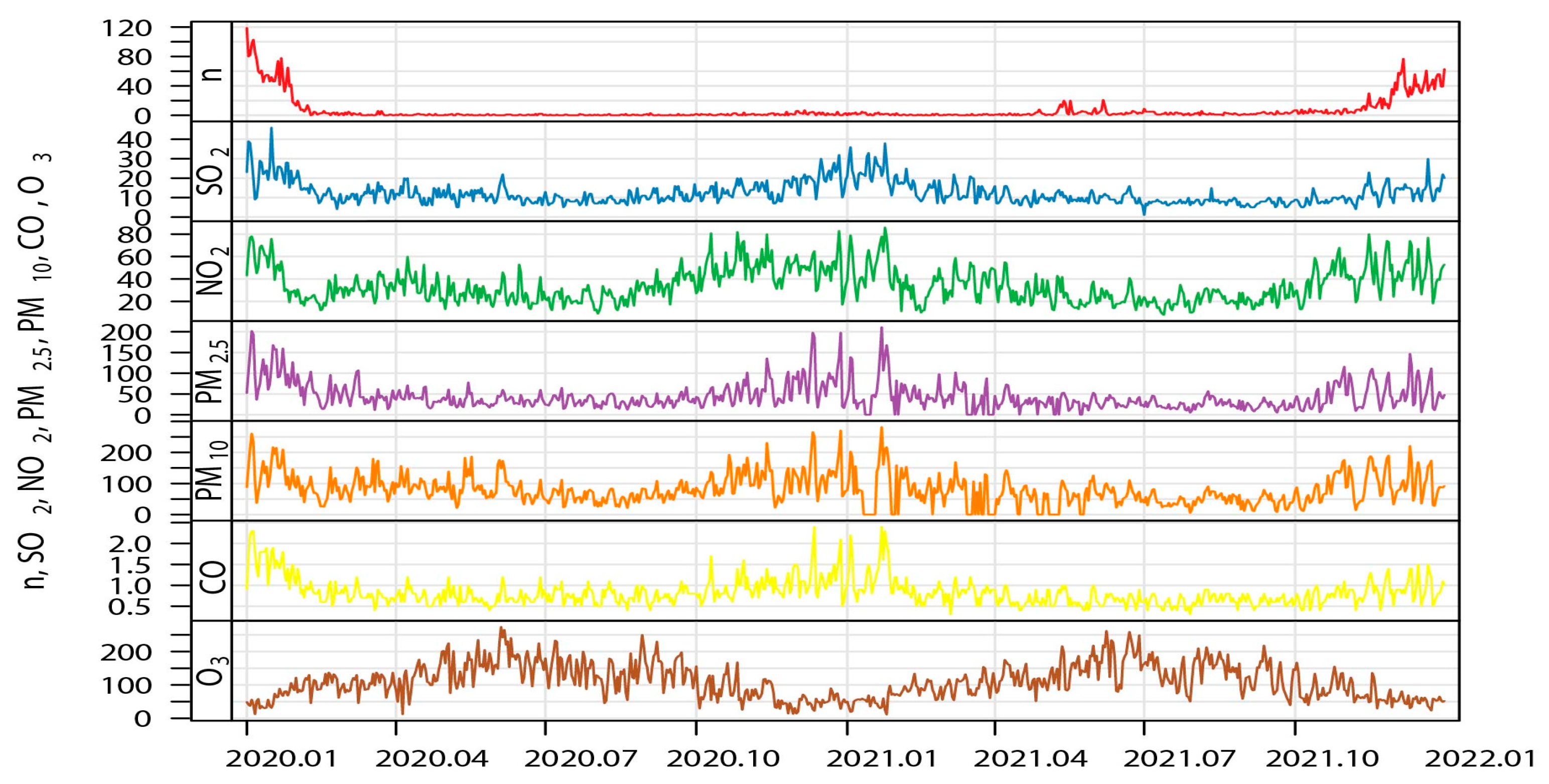 Atmosphere 14 00053 g001 Atmosphere 14 00053 g001