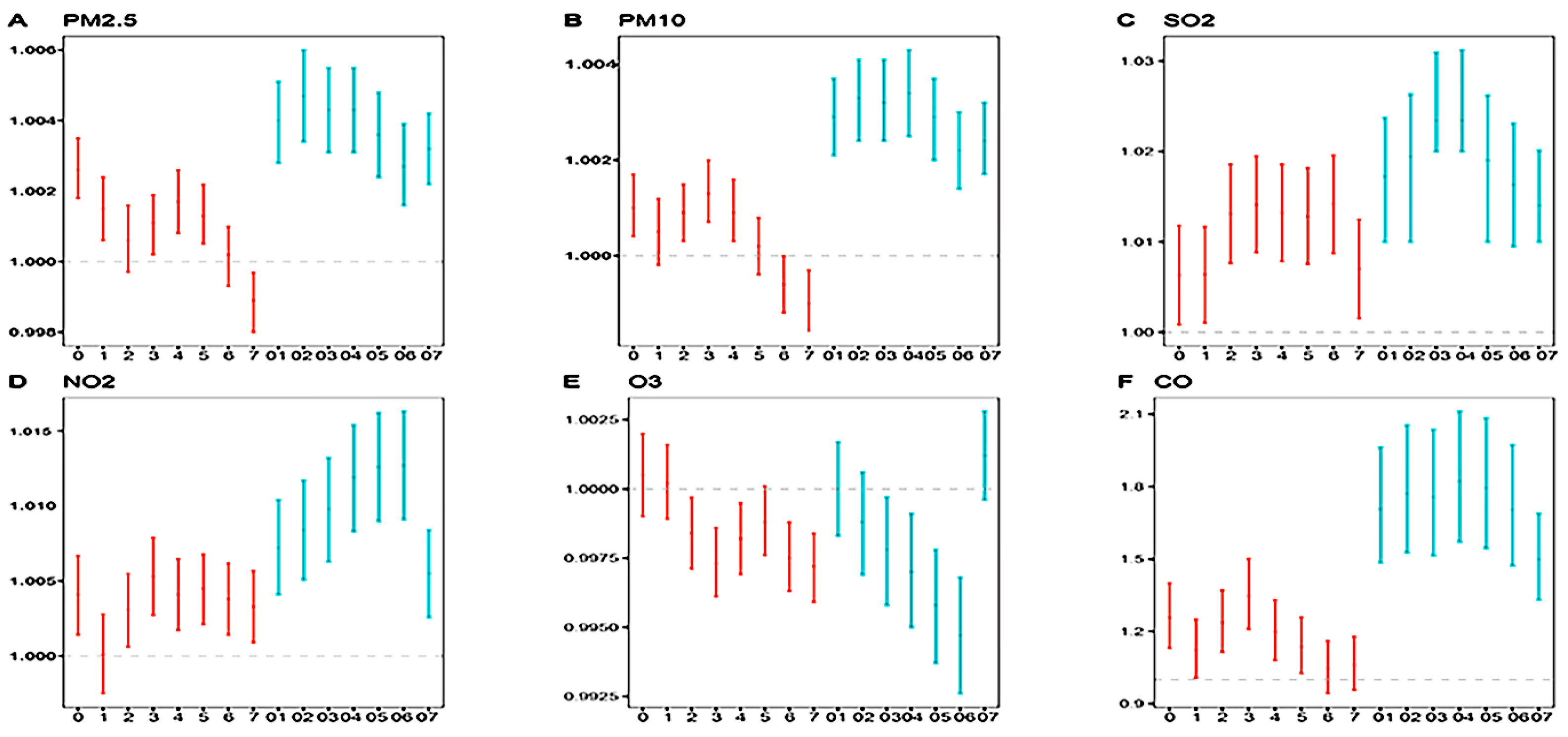 Atmosphere 14 00053 g002 Atmosphere 14 00053 g002