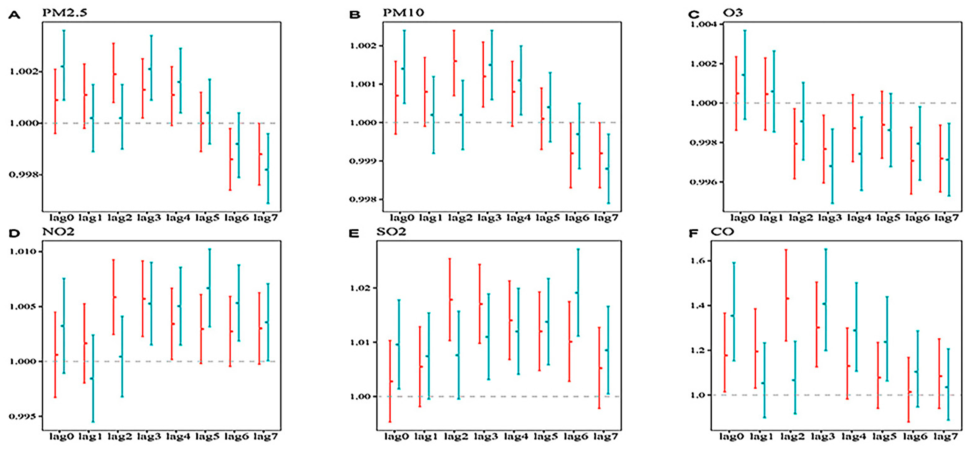 Atmosphere 14 00053 g003 Atmosphere 14 00053 g003