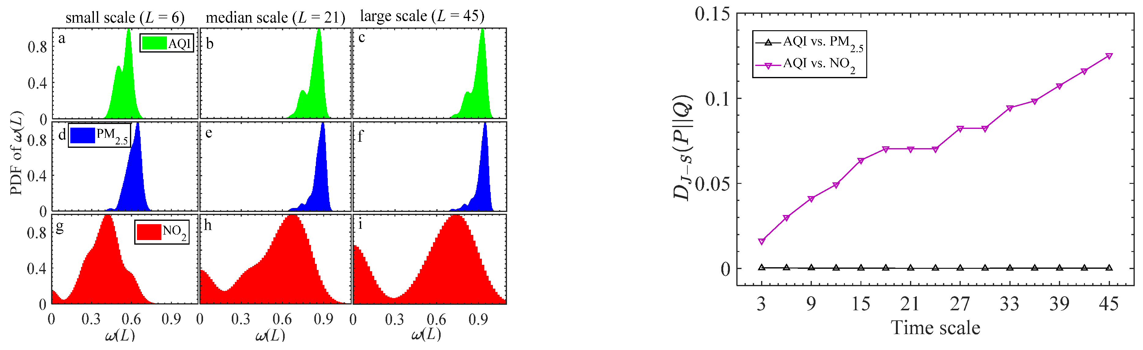 Atmosphere 14 00055 g002 Atmosphere 14 00055 g002
