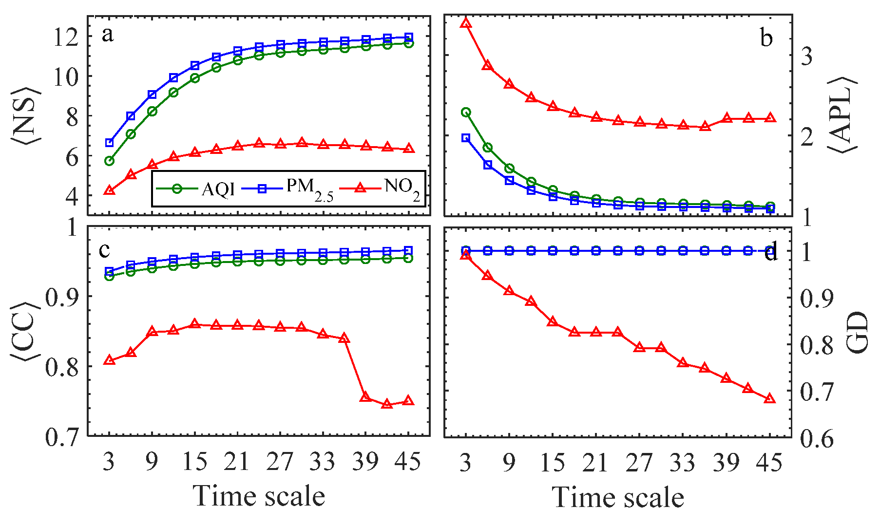 Atmosphere 14 00055 g005 Atmosphere 14 00055 g005