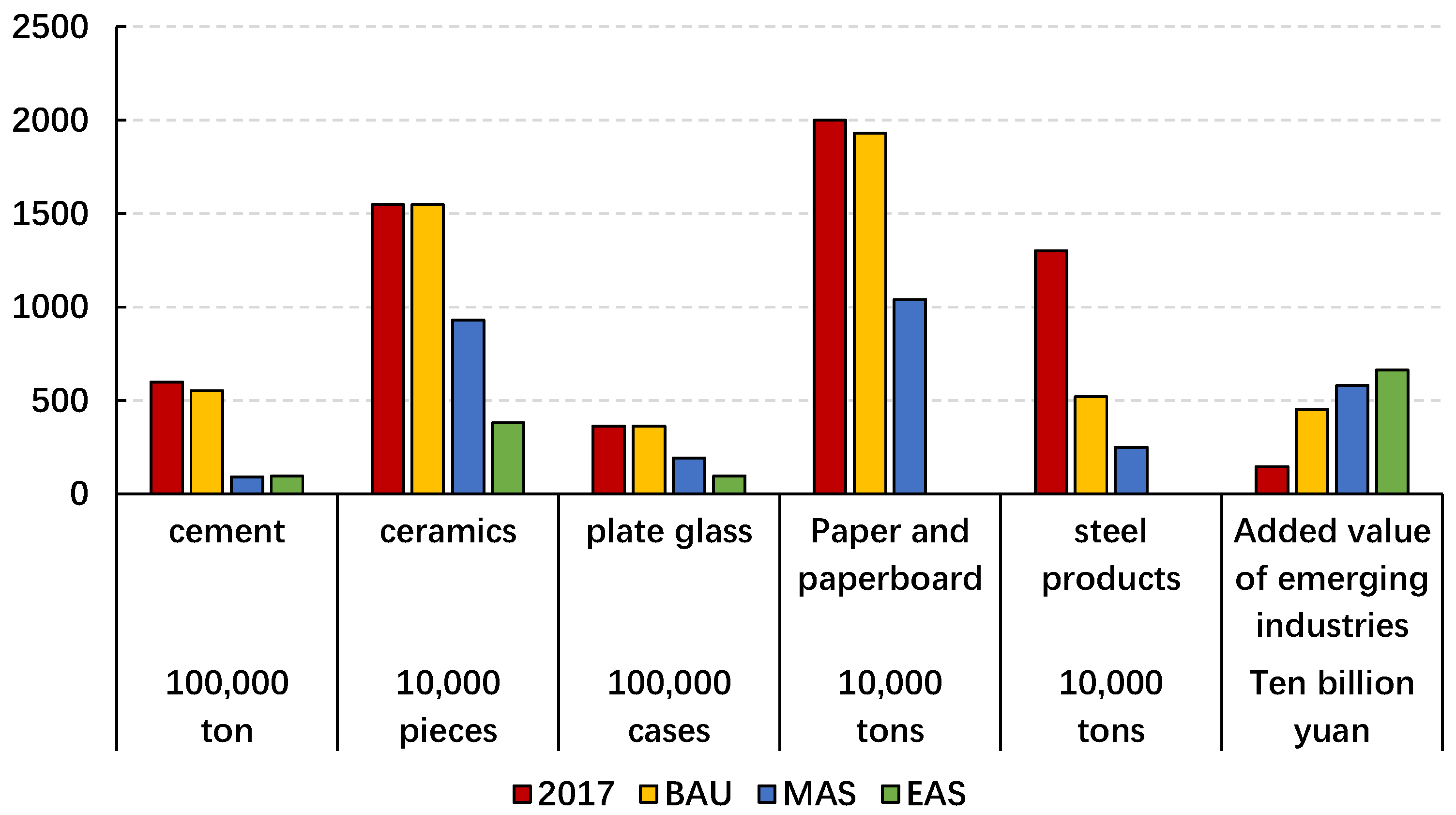 Atmosphere 14 00056 g002