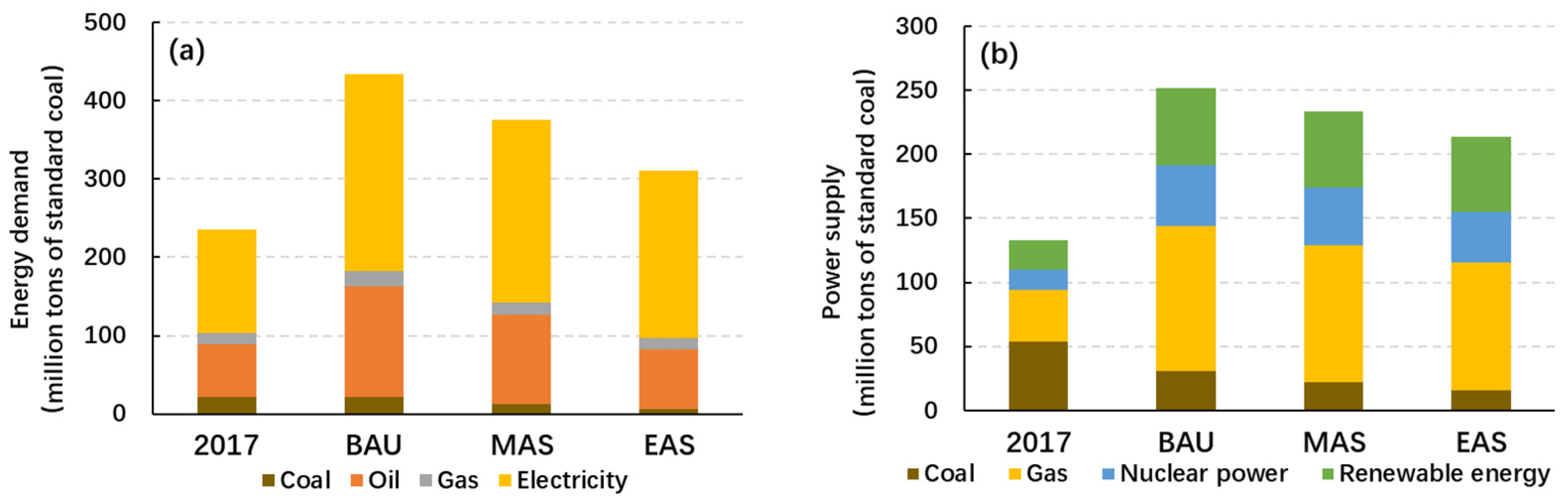 Atmosphere 14 00056 g004